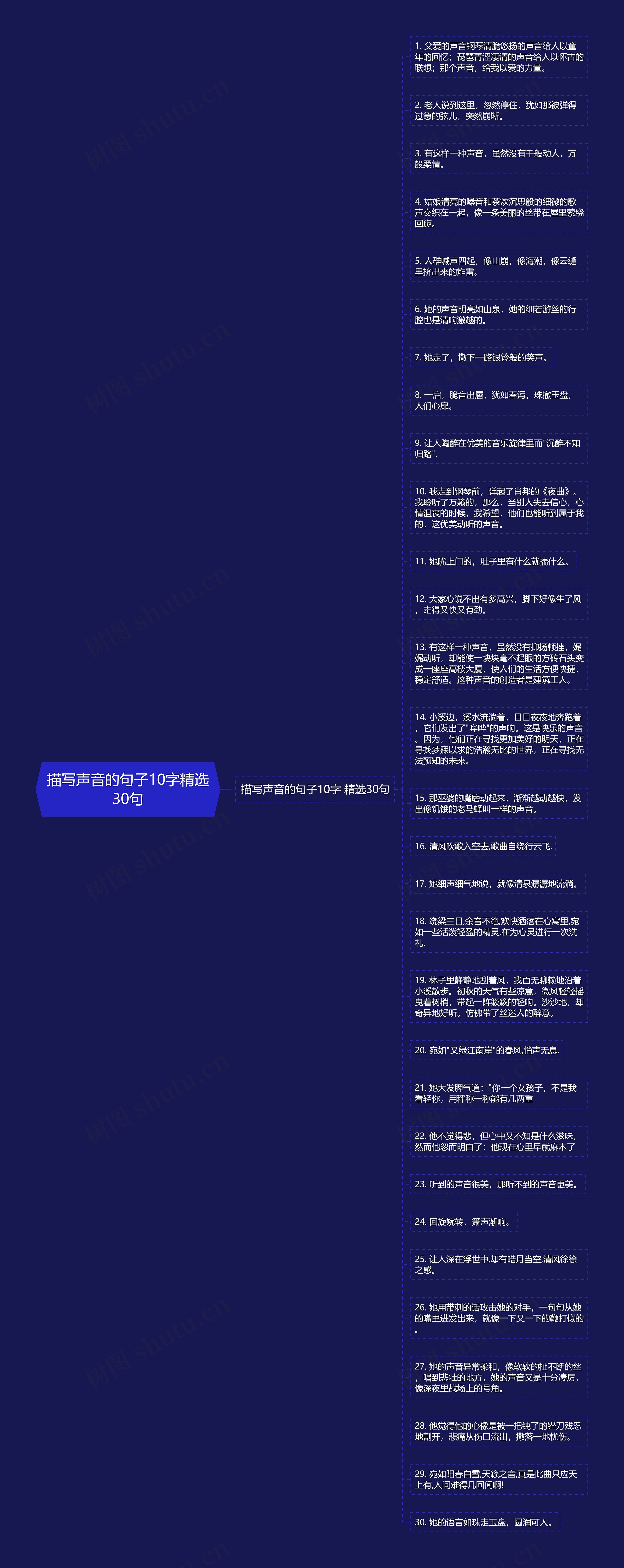 描写声音的句子10字精选30句