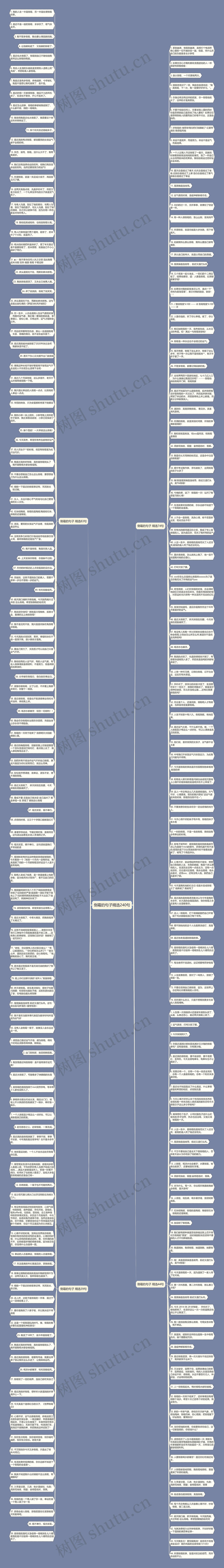 倒霉的句子精选240句思维导图