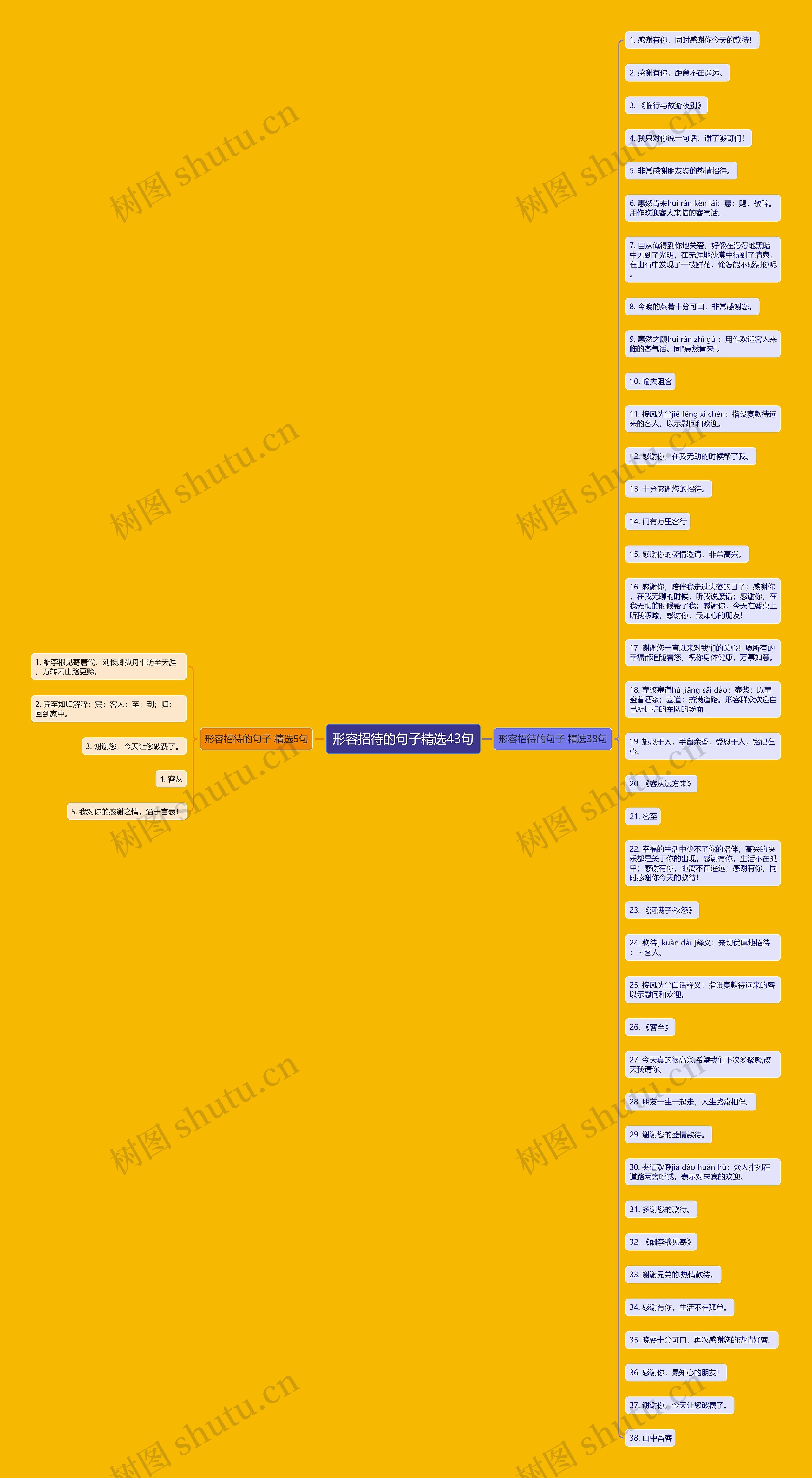 形容招待的句子精选43句思维导图