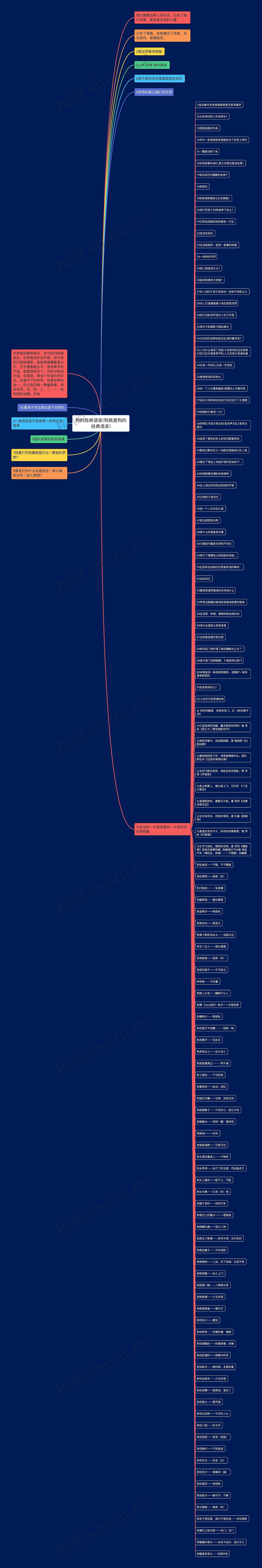 狗的经典语录(狗就是狗的经典语录) 狗的经典语录(狗就是狗的经典语录)