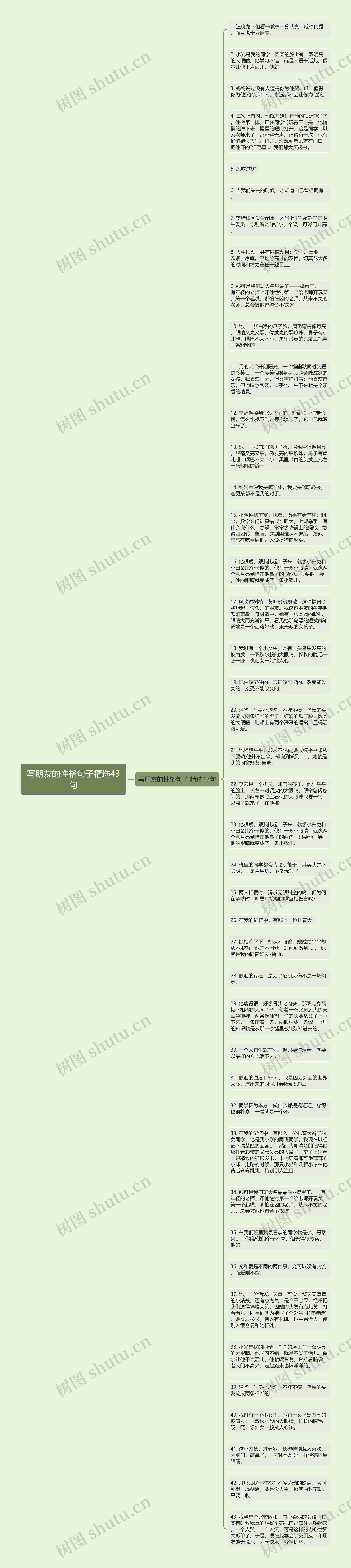 写朋友的性格句子精选43句思维导图