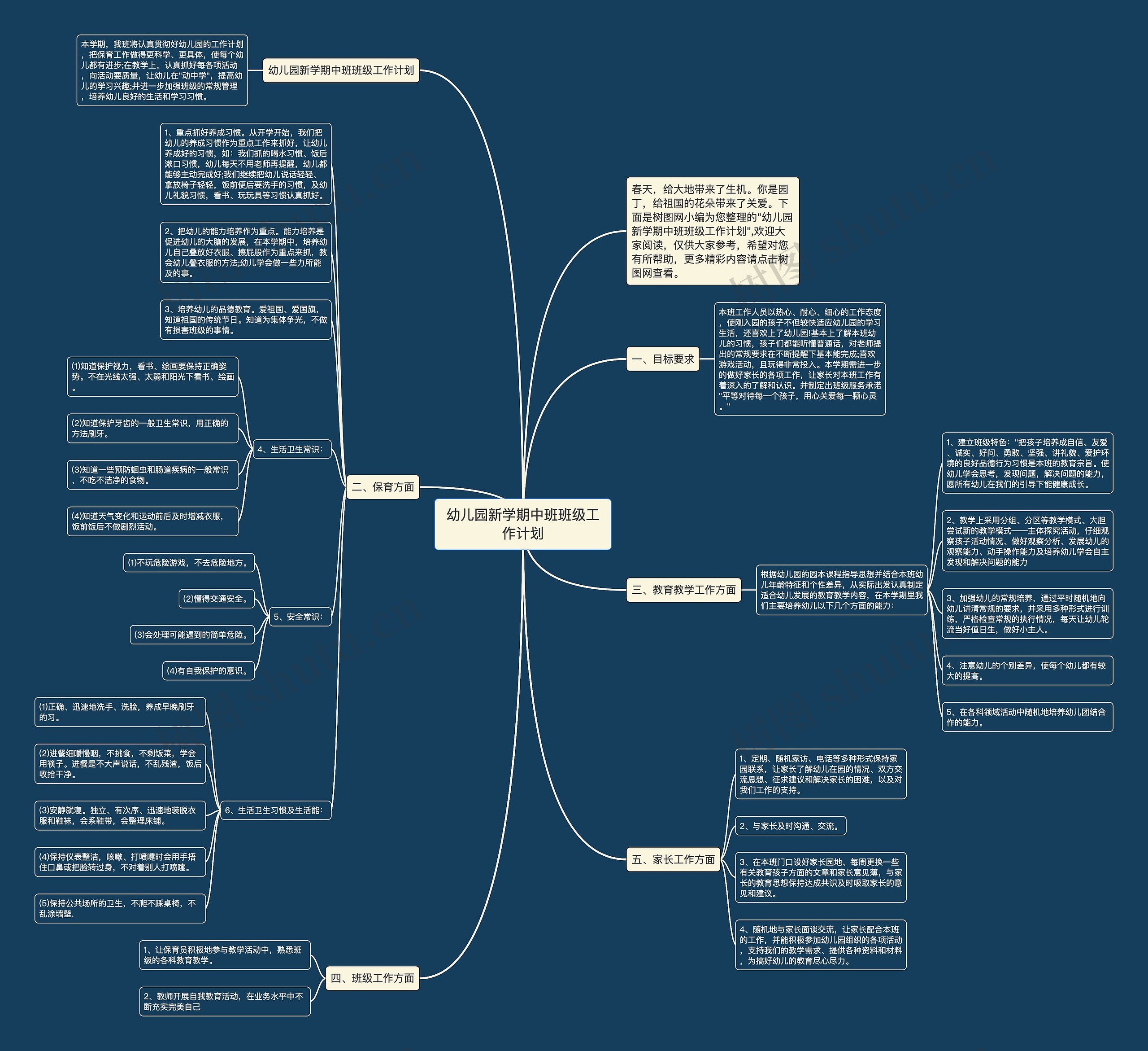 幼儿园新学期中班班级工作计划思维导图