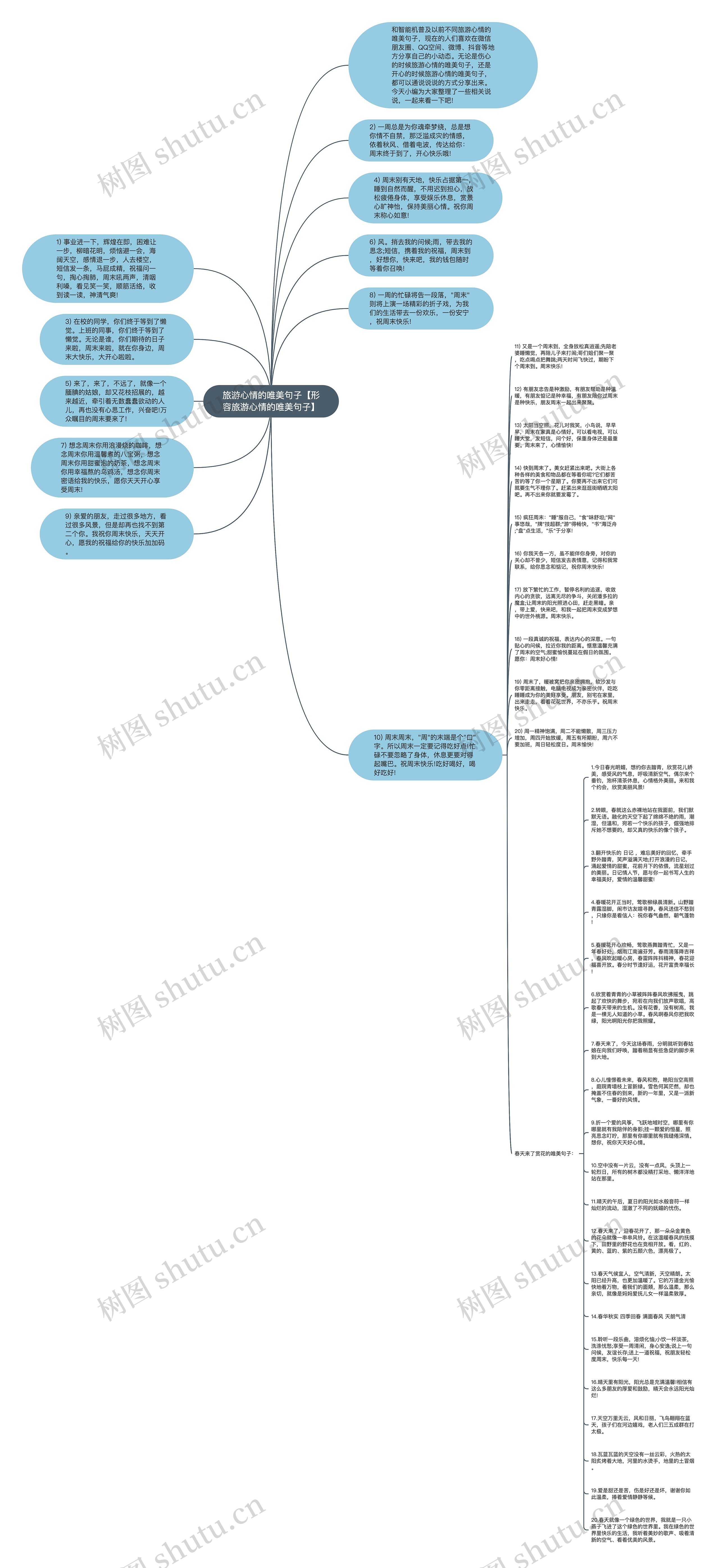 旅游心情的唯美句子【形容旅游心情的唯美句子】思维导图