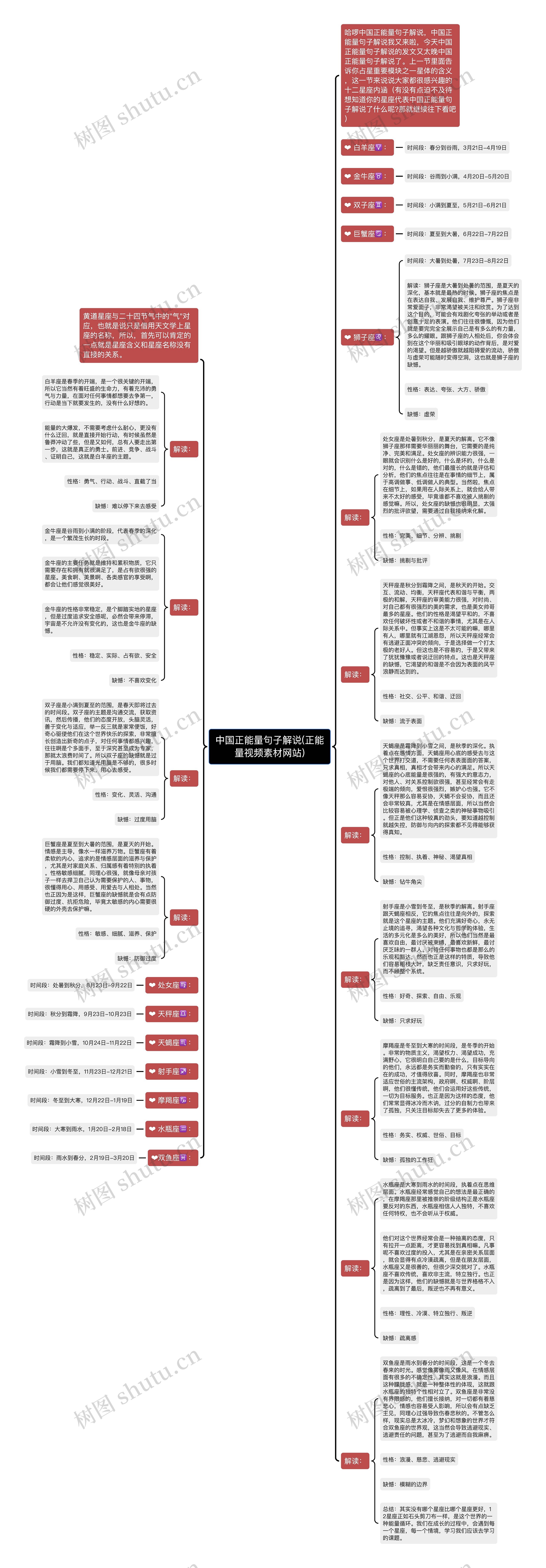 中国正能量句子解说(正能量视频素材网站)思维导图