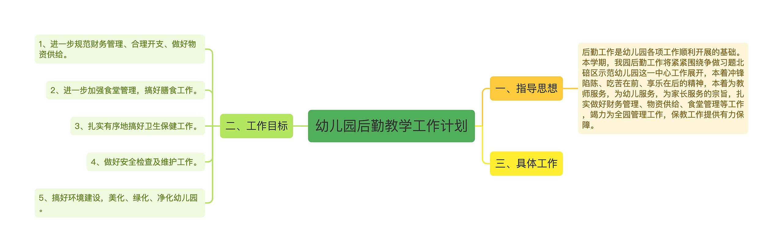 幼儿园后勤教学工作计划思维导图