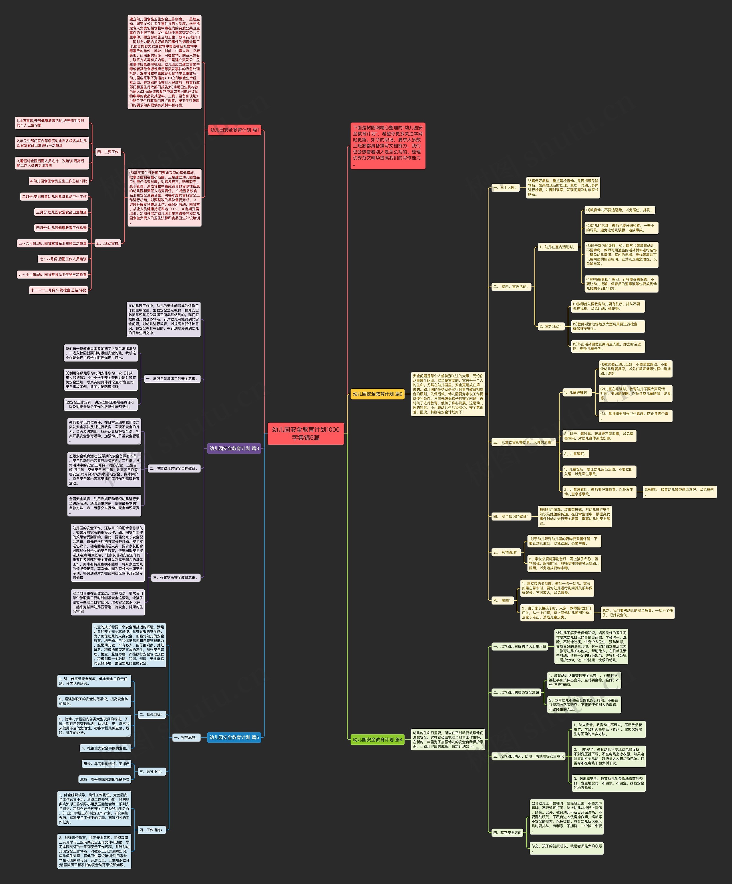 幼儿园安全教育计划1000字集锦5篇思维导图高清图 幼儿园安全教育计划1000字集锦5篇思维导图