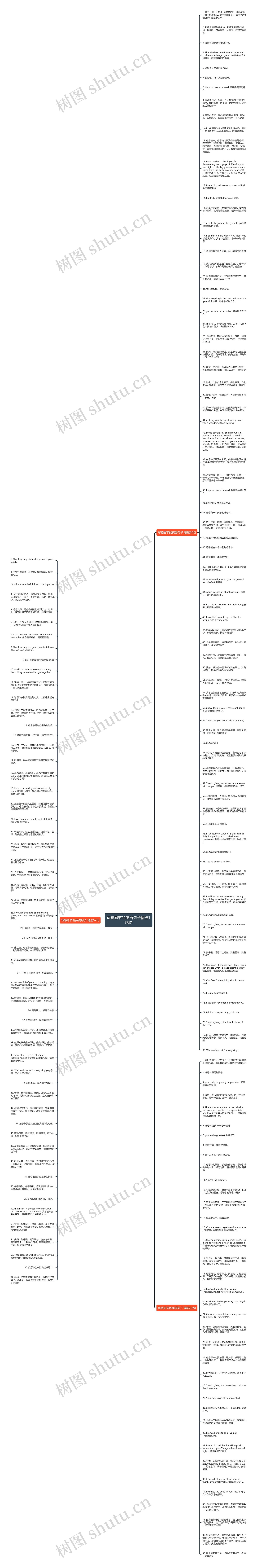 写感恩节的英语句子精选175句思维导图