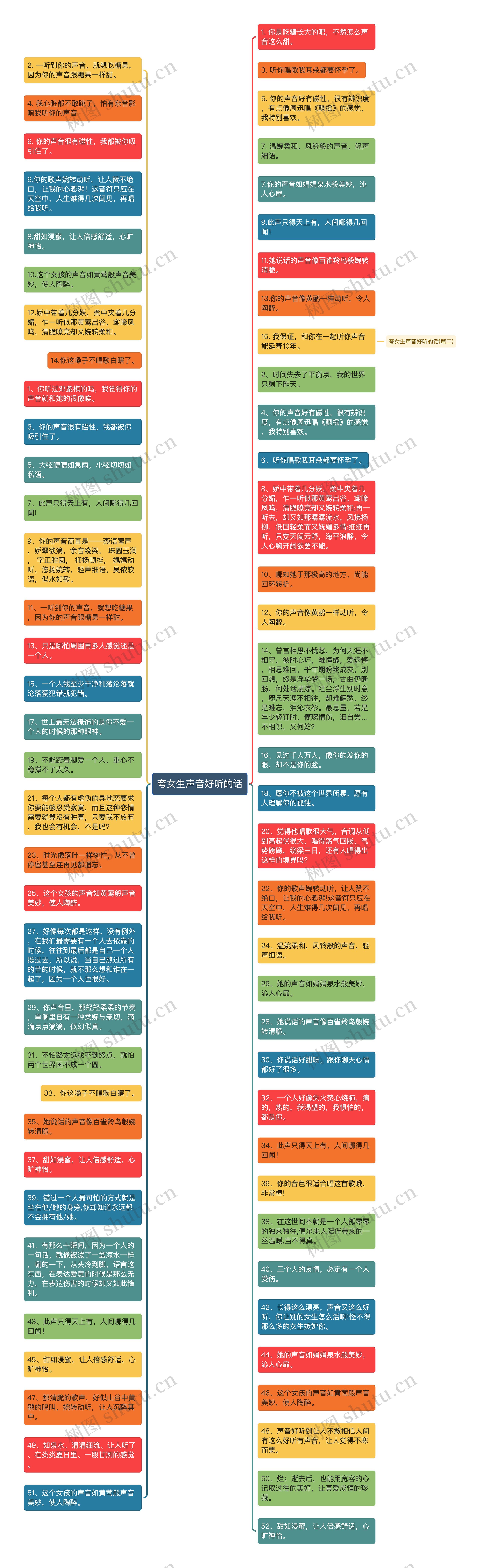 夸女生声音好听的话思维导图高清图 夸女生声音好听的话思维导图