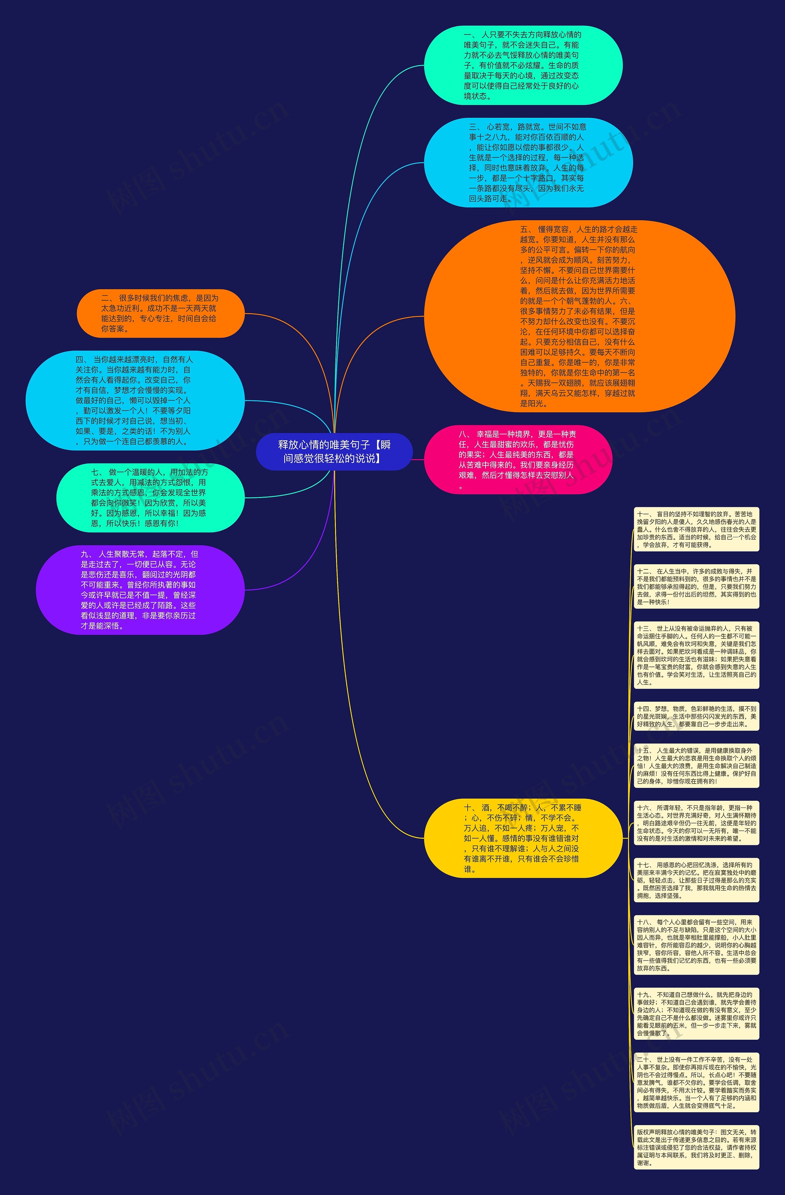 释放心情的唯美句子【瞬间感觉很轻松的说说】思维导图