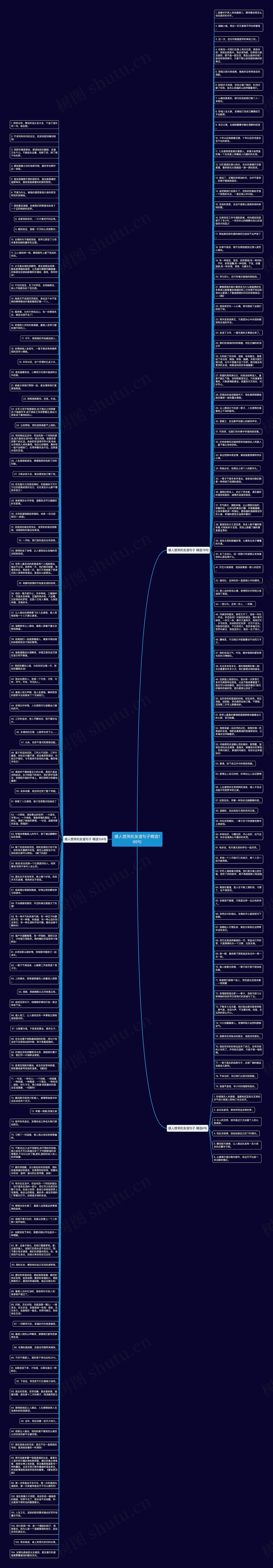 感人想哭的友谊句子精选189句思维导图