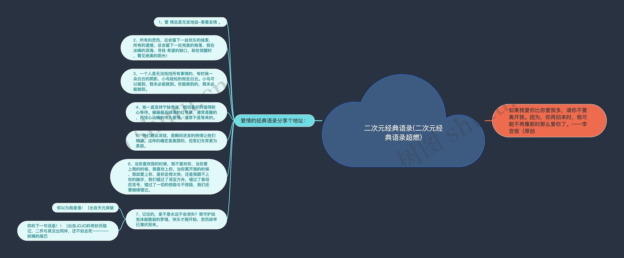 二次元经典语录(二次元经典语录超燃)思维导图