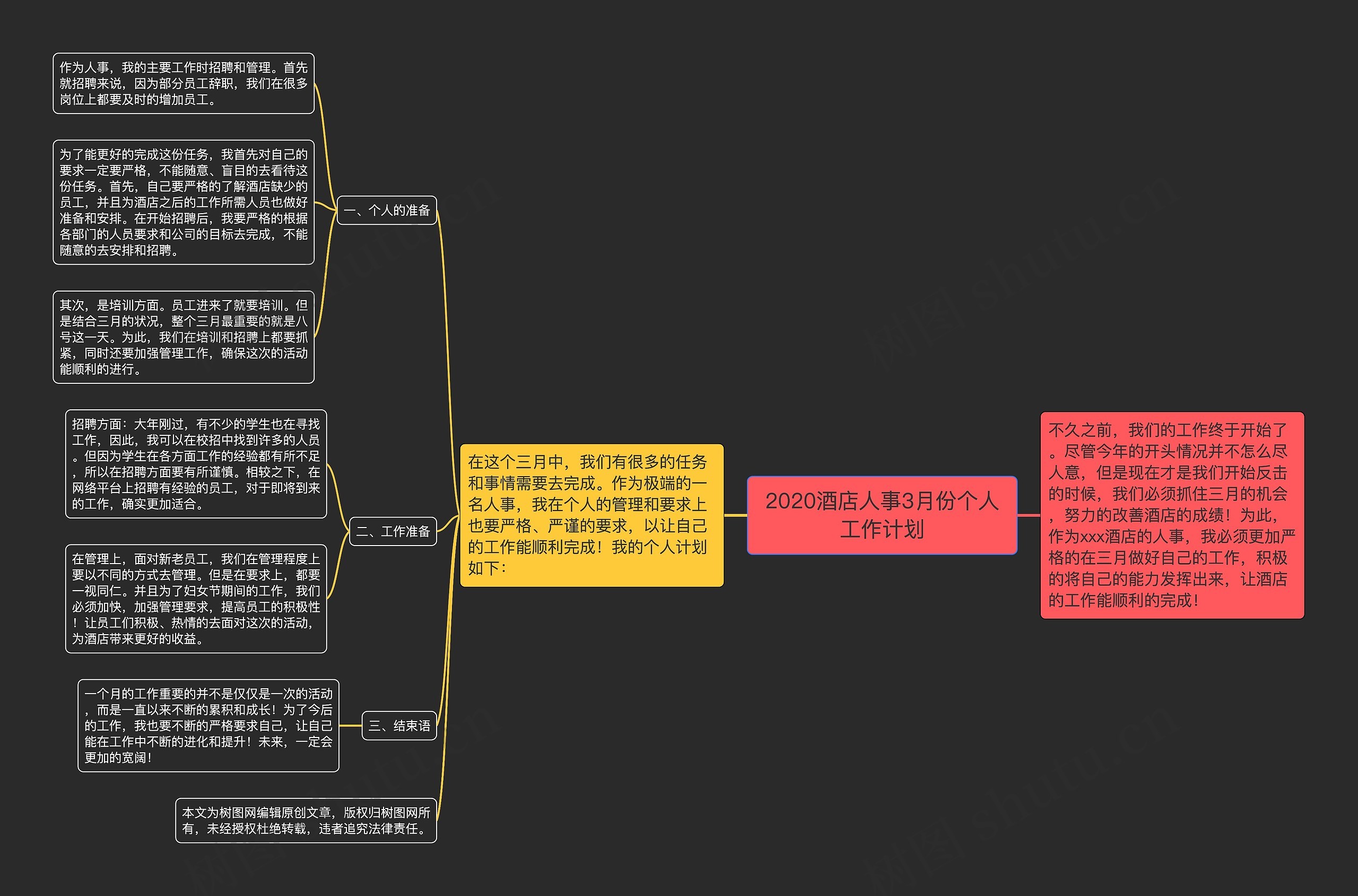 2020酒店人事3月份个人工作计划