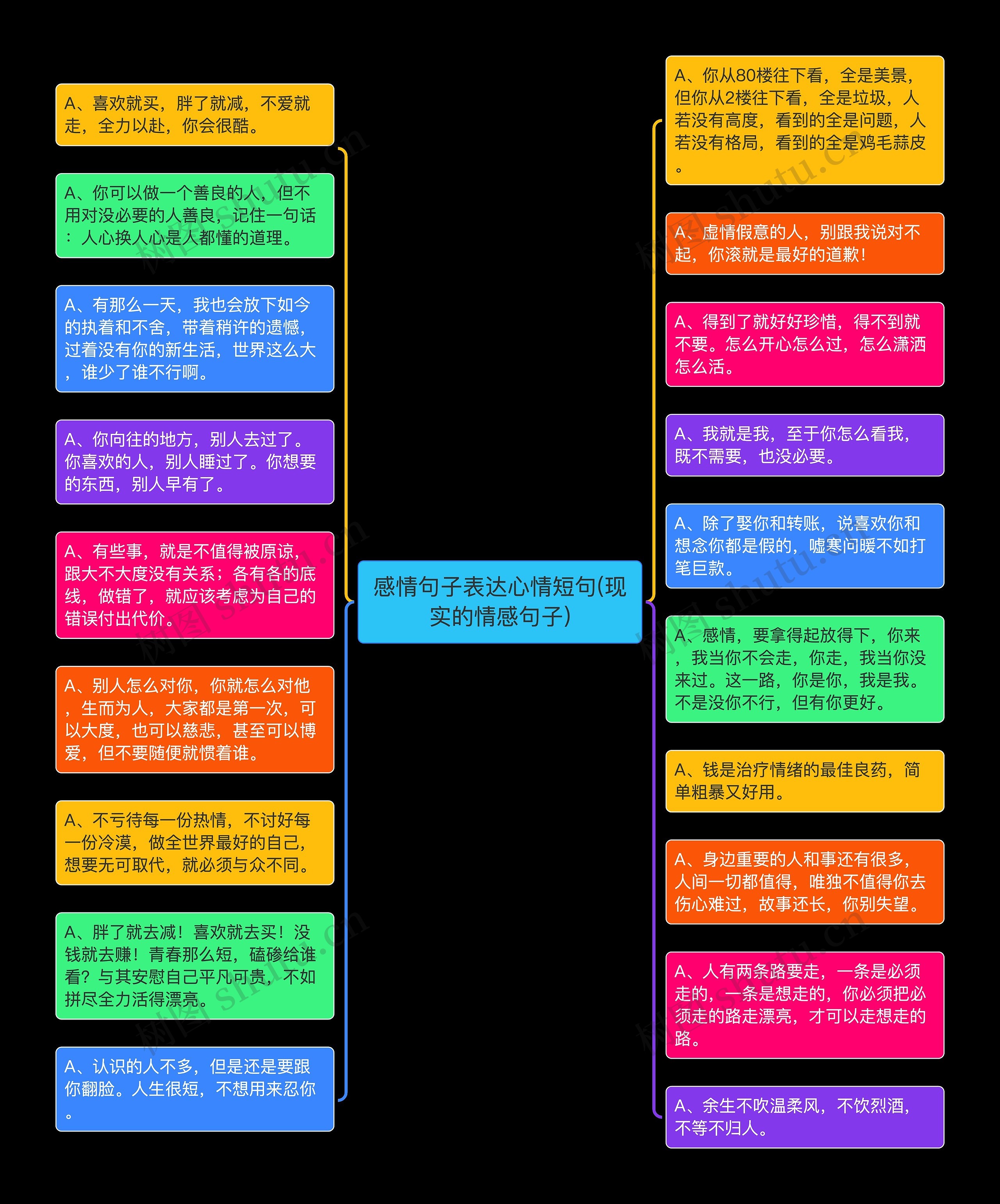 感情句子表达心情短句(现实的情感句子)思维导图