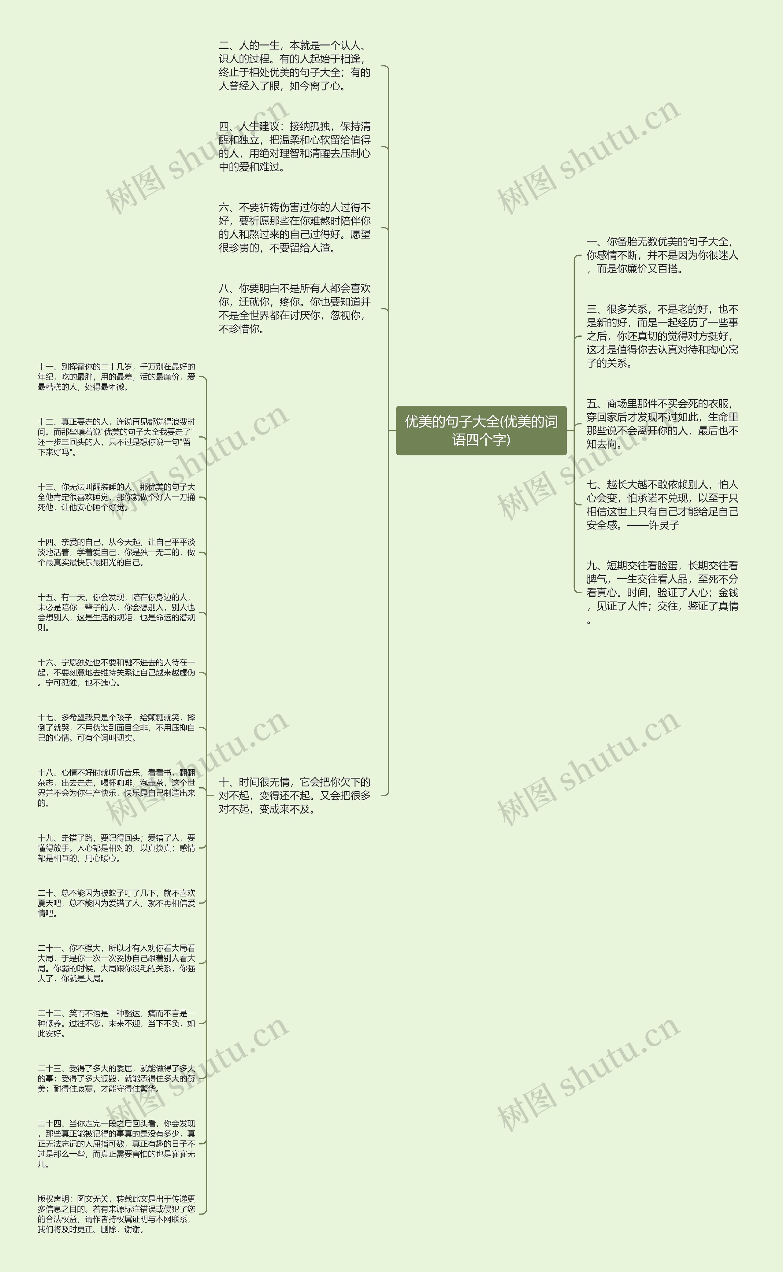 优美的句子大全(优美的词语四个字)思维导图