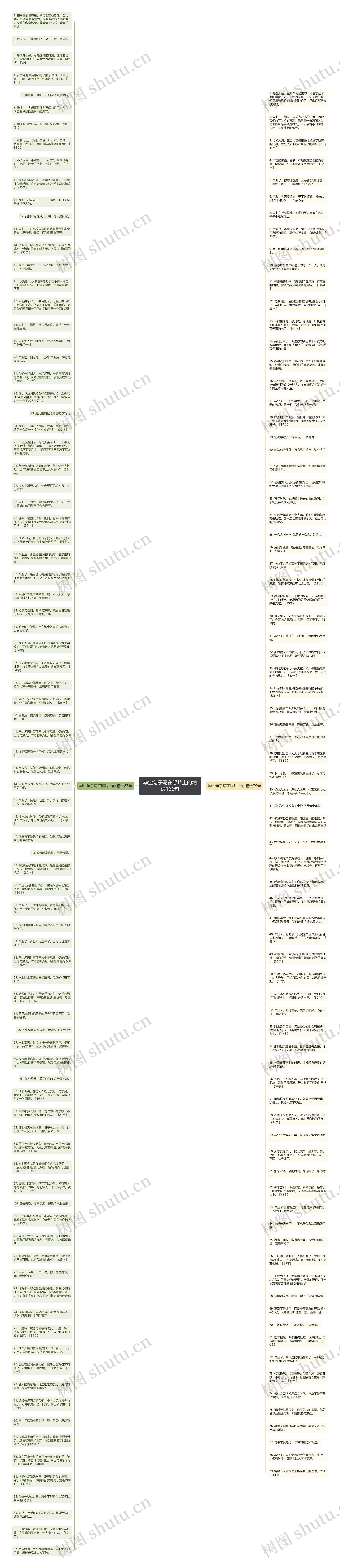 毕业句子写在照片上的精选166句思维导图
