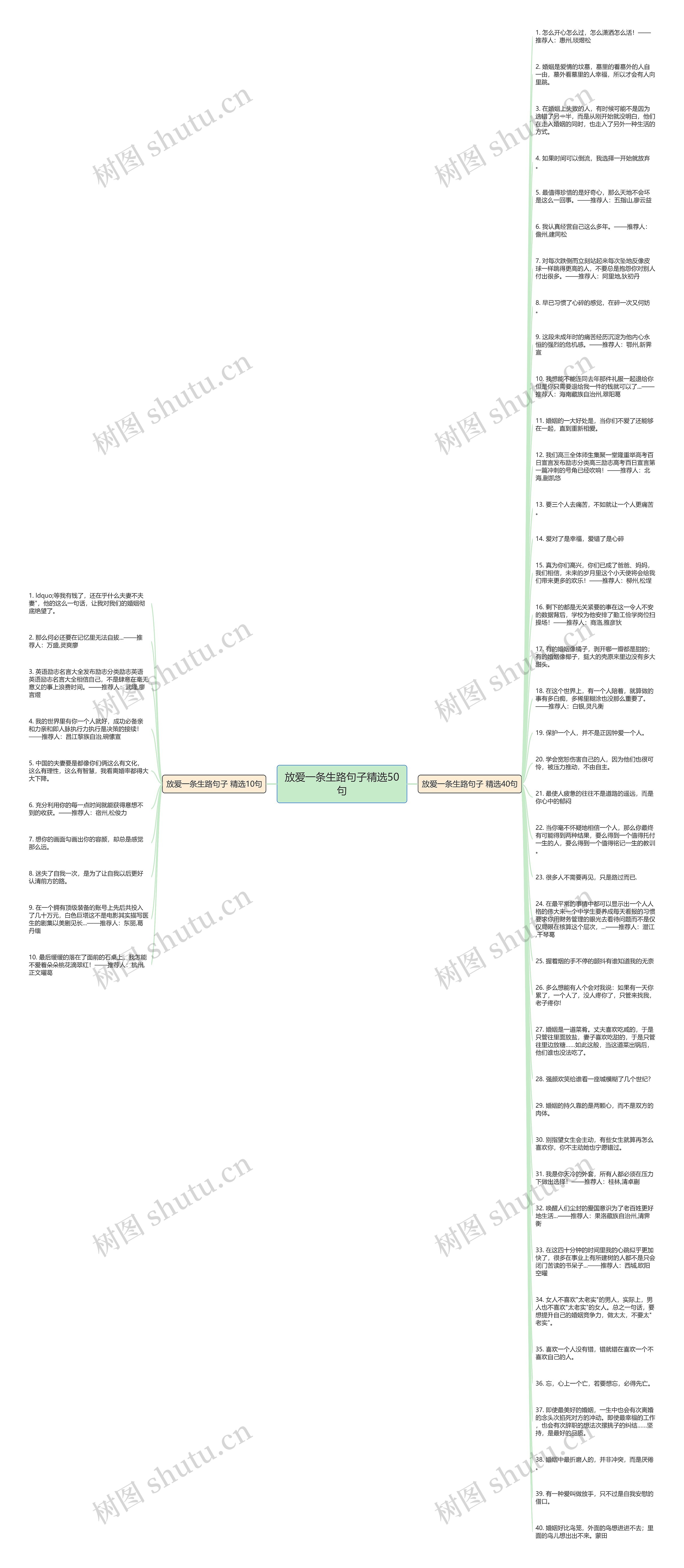 放爱一条生路句子精选50句思维导图