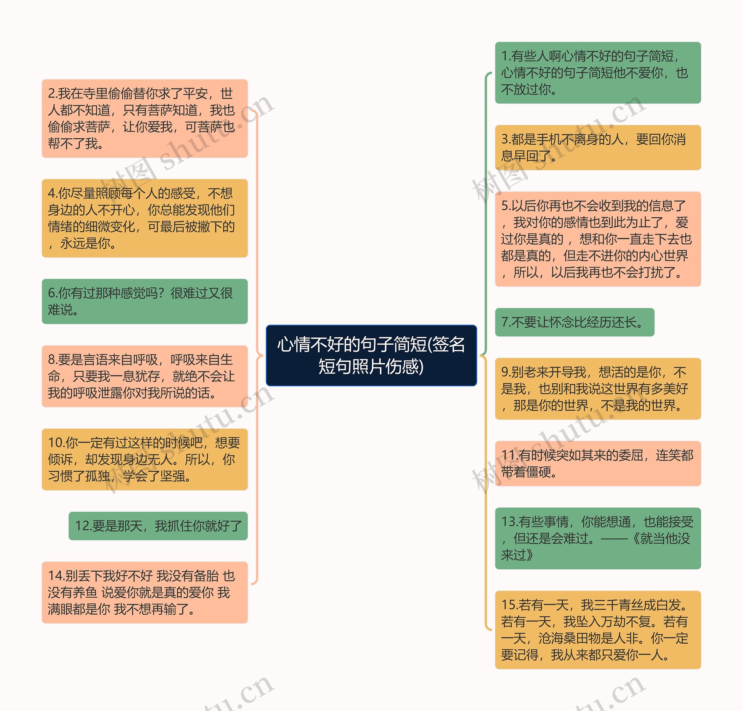 心情不好的句子简短(签名短句照片伤感)思维导图