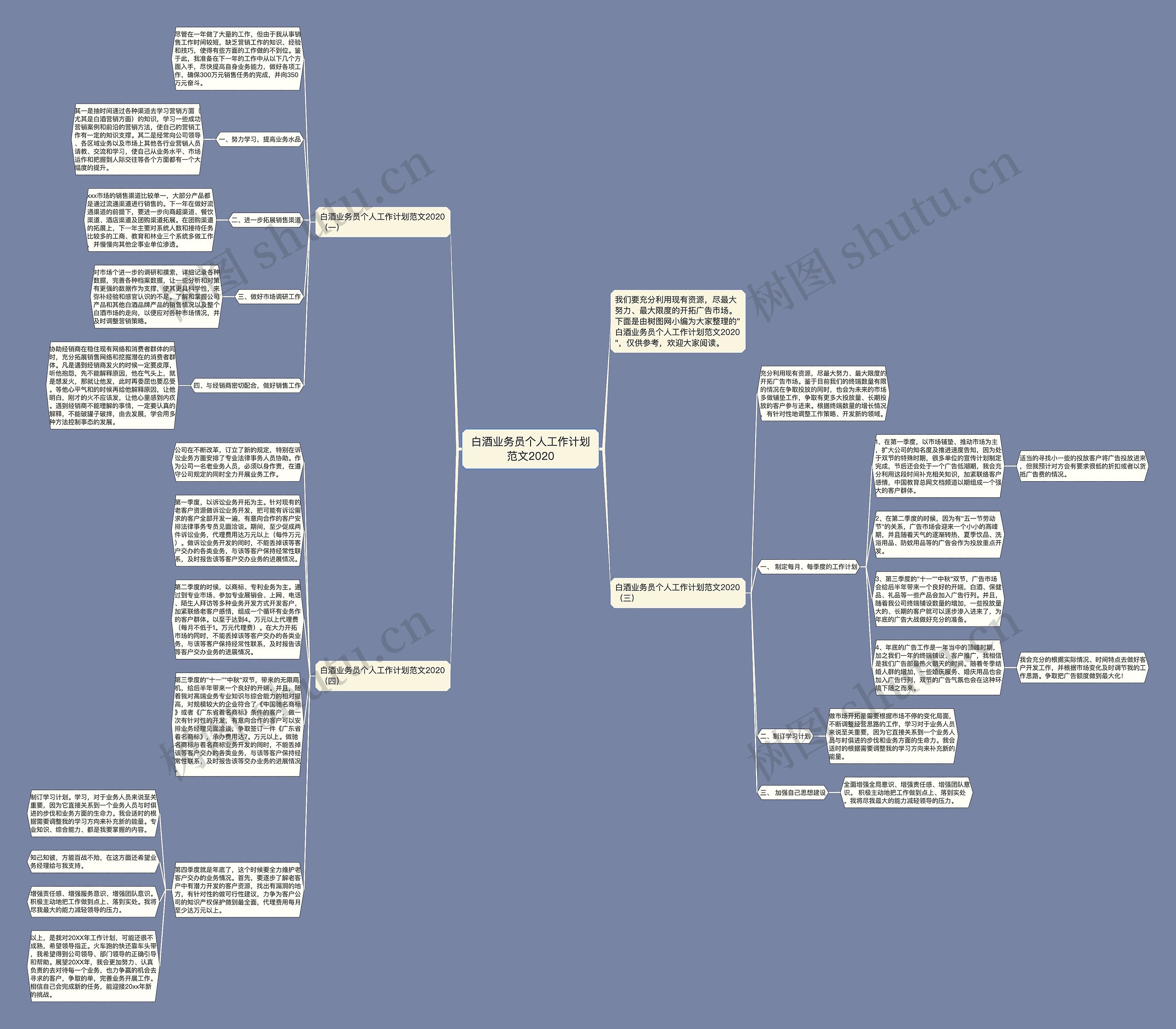 白酒业务员个人工作计划范文2020思维导图