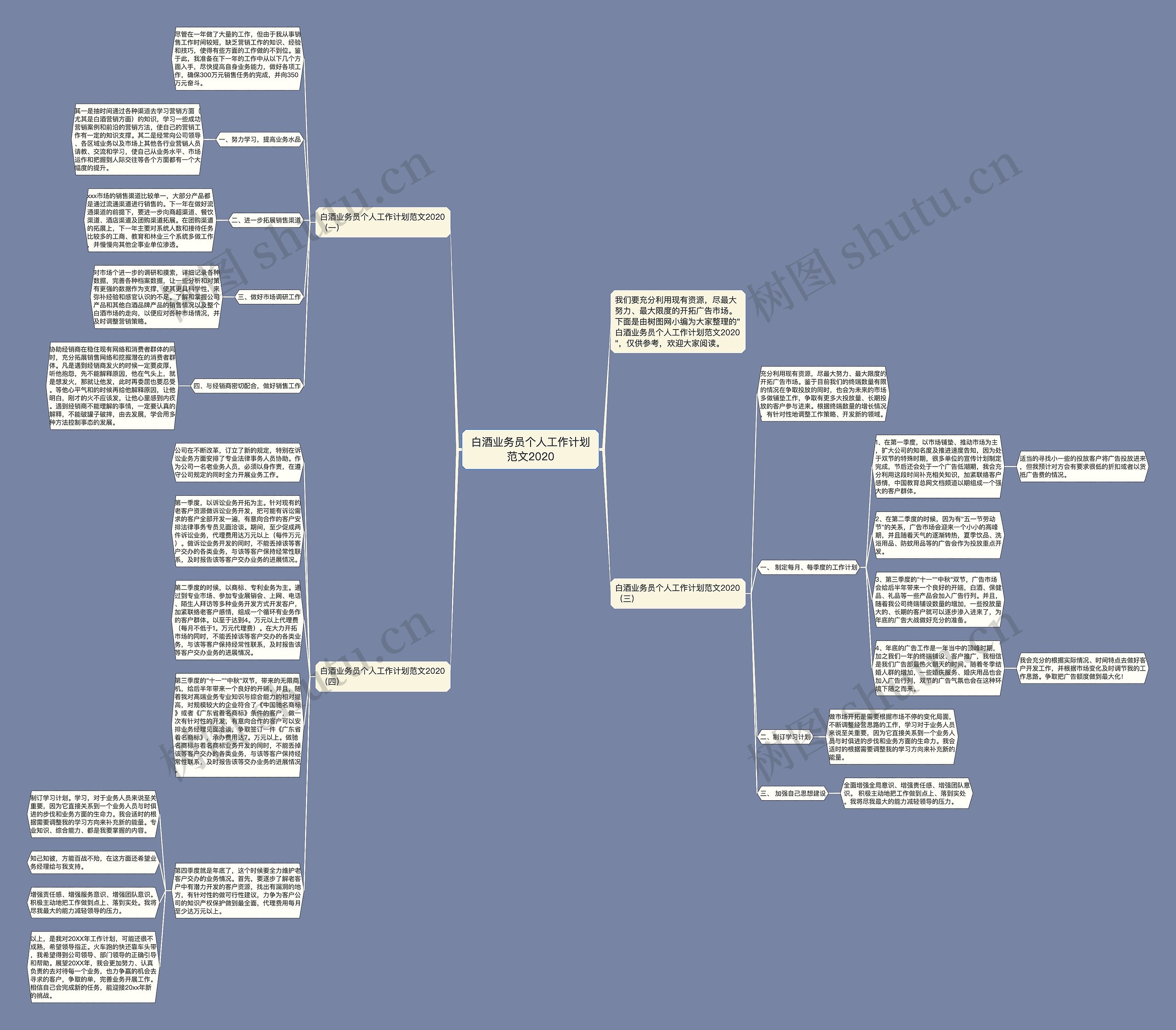 白酒业务员个人工作计划范文2020思维导图高清图 白酒业务员个人工作计划范文2020思维导图