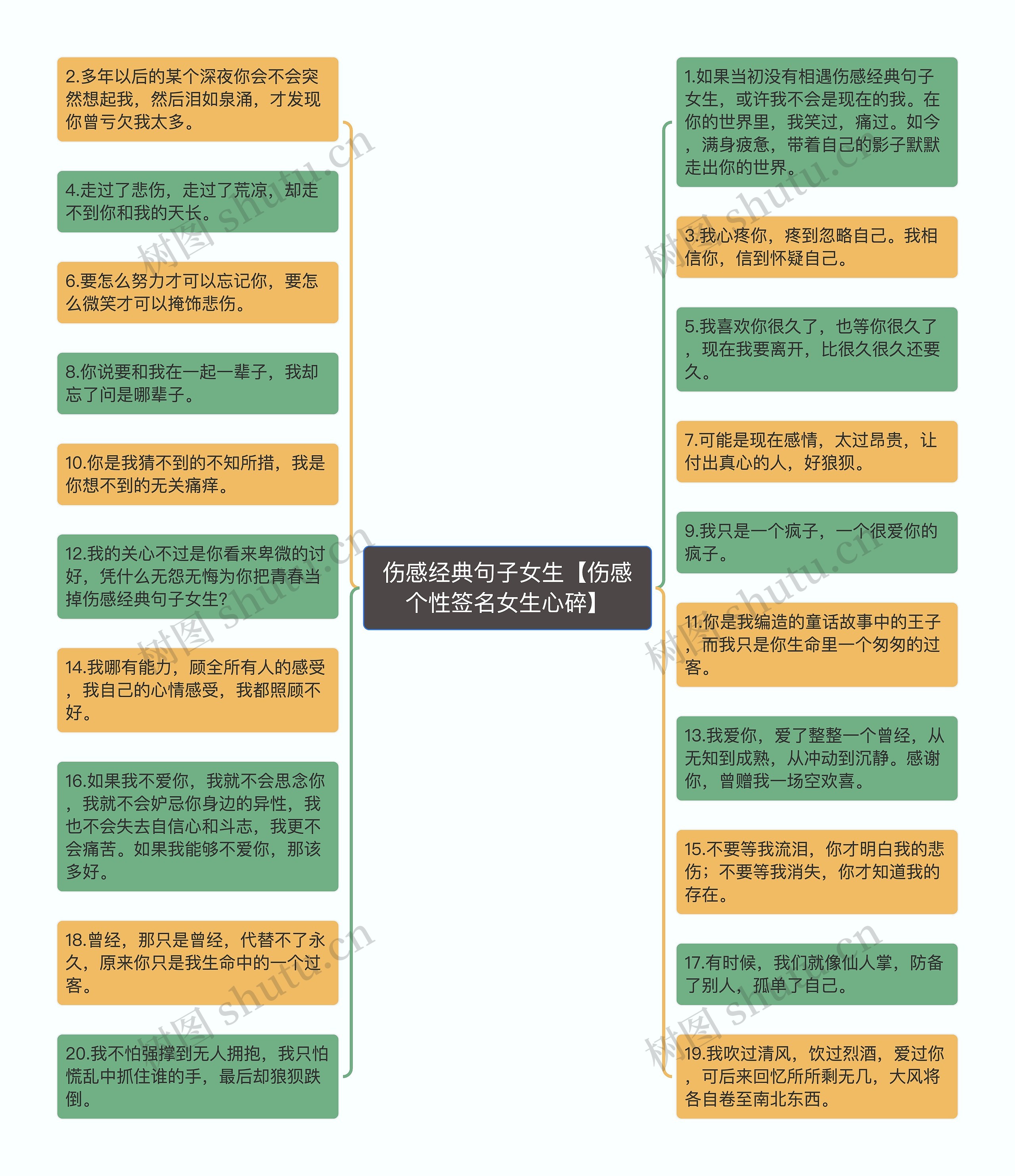 伤感经典句子女生【伤感个性签名女生心碎】思维导图