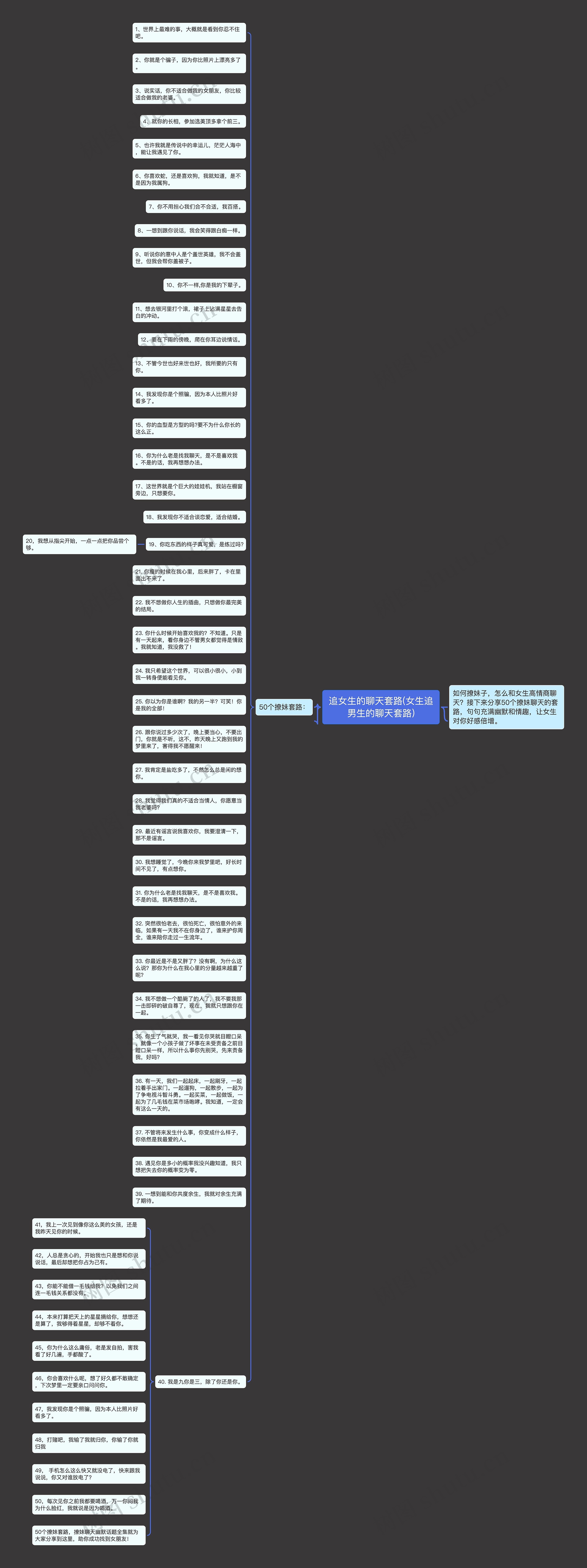 追女生的聊天套路(女生追男生的聊天套路)思维导图