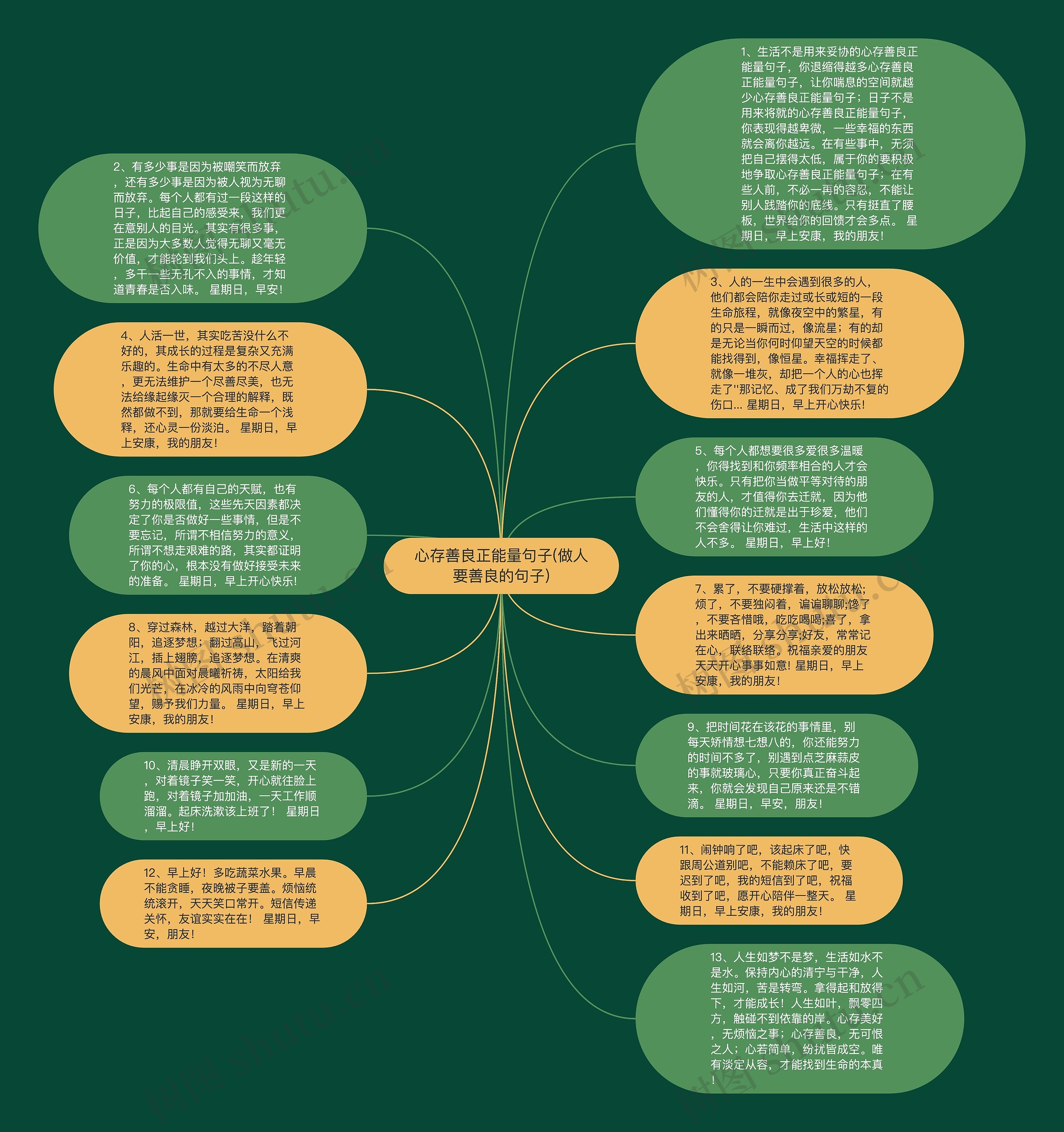 心存善良正能量句子(做人要善良的句子)思维导图