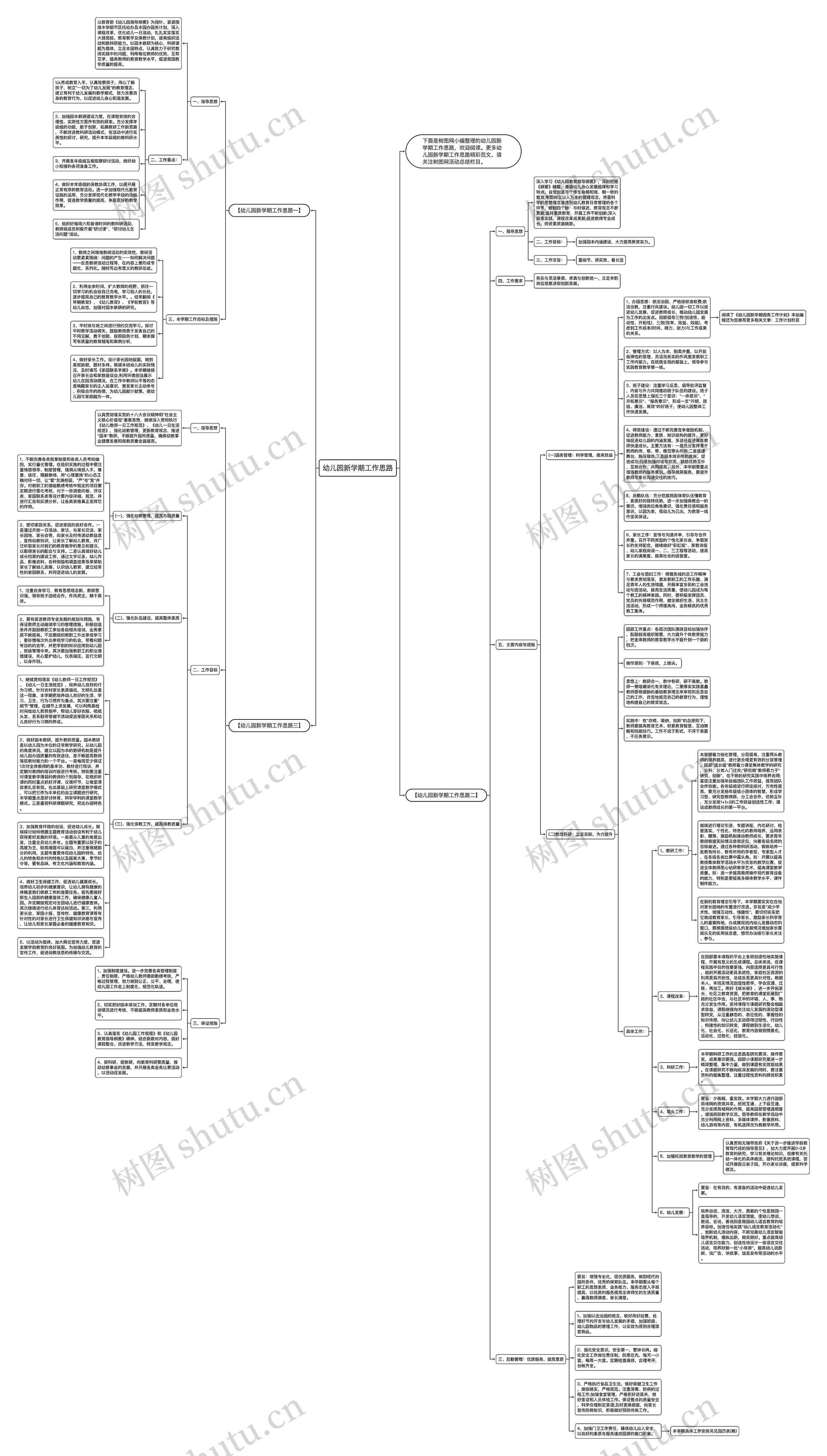 幼儿园新学期工作思路思维导图