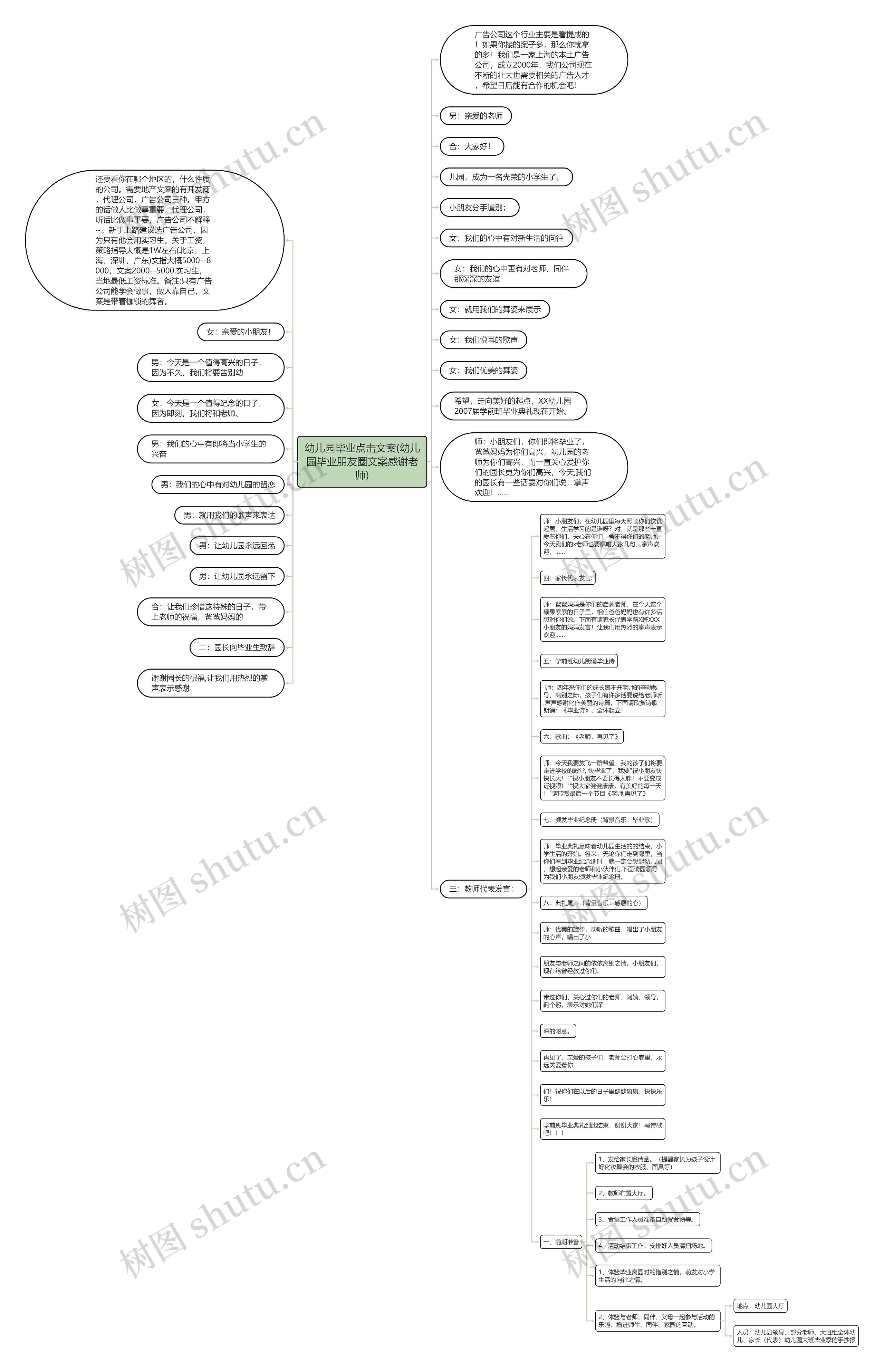 幼儿园毕业点击文案(幼儿园毕业朋友圈文案感谢老师)思维导图