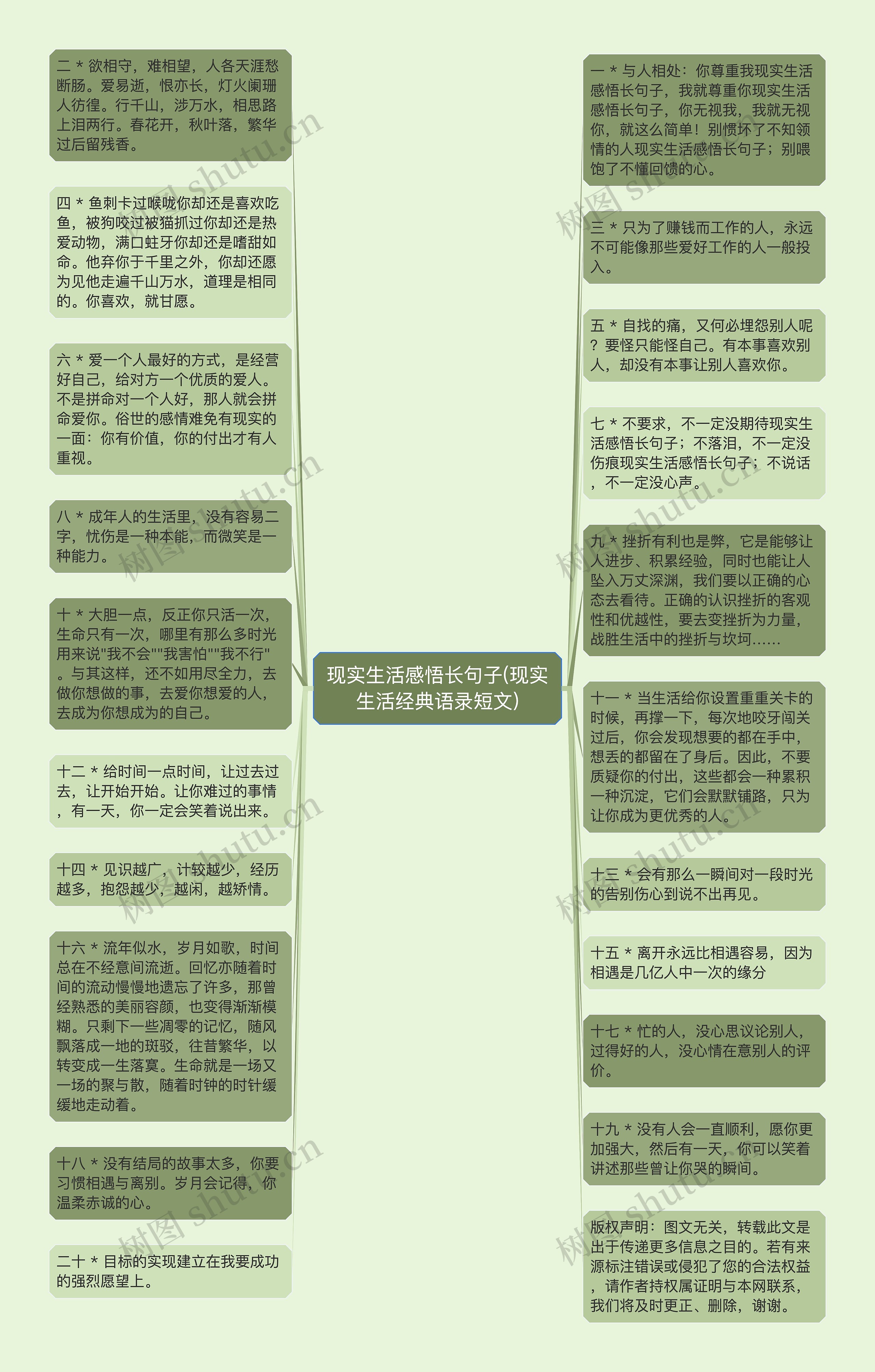 现实生活感悟长句子(现实生活经典语录短文)思维导图