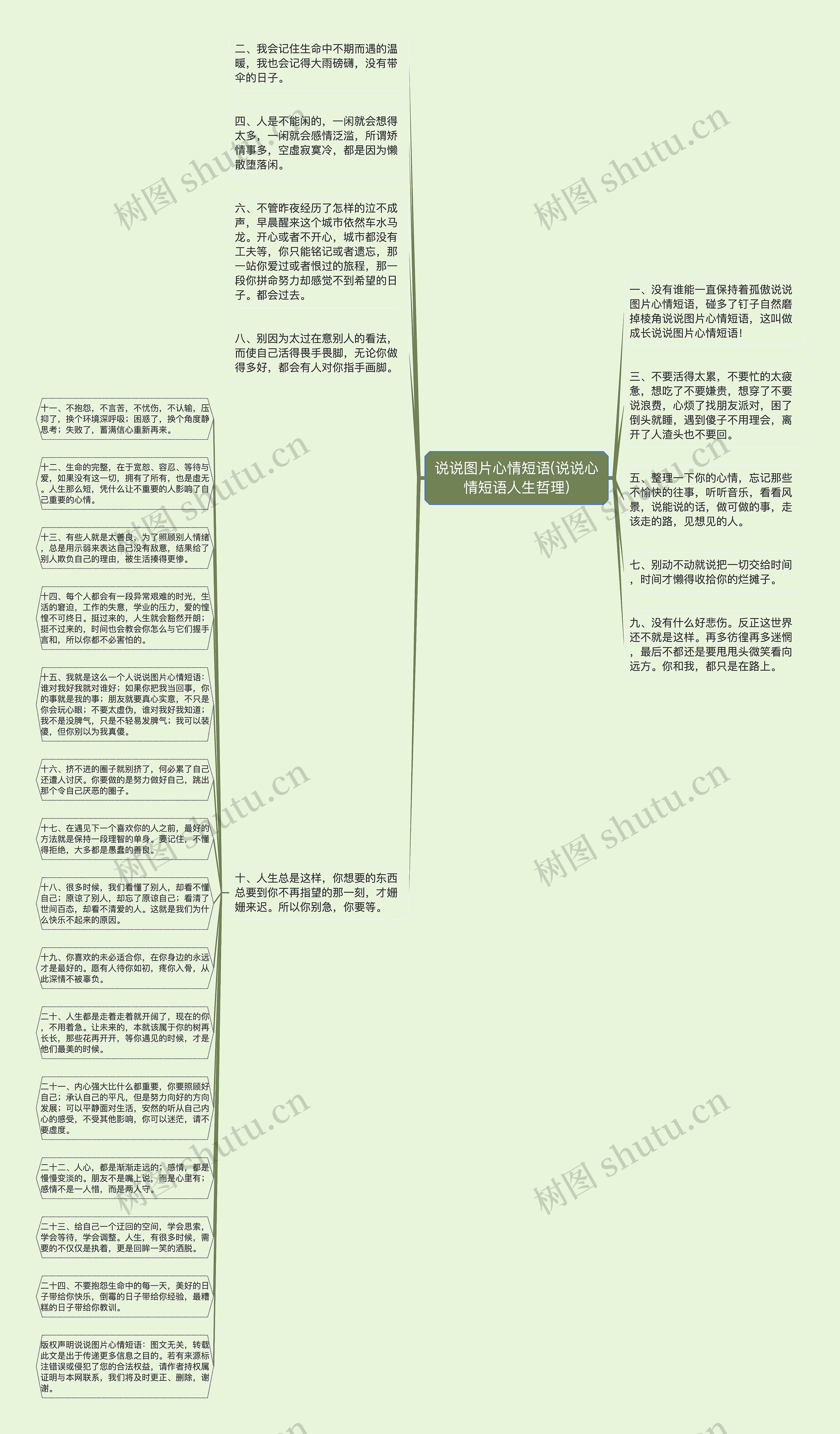 说说图片心情短语(说说心情短语人生哲理)思维导图