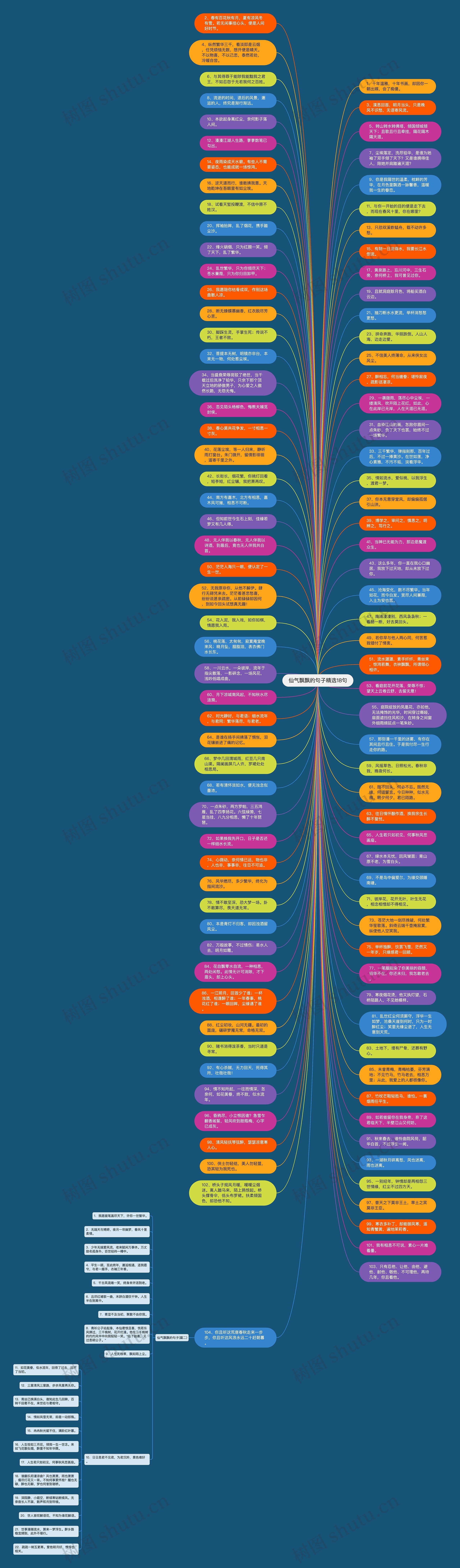 仙气飘飘的句子精选18句思维导图