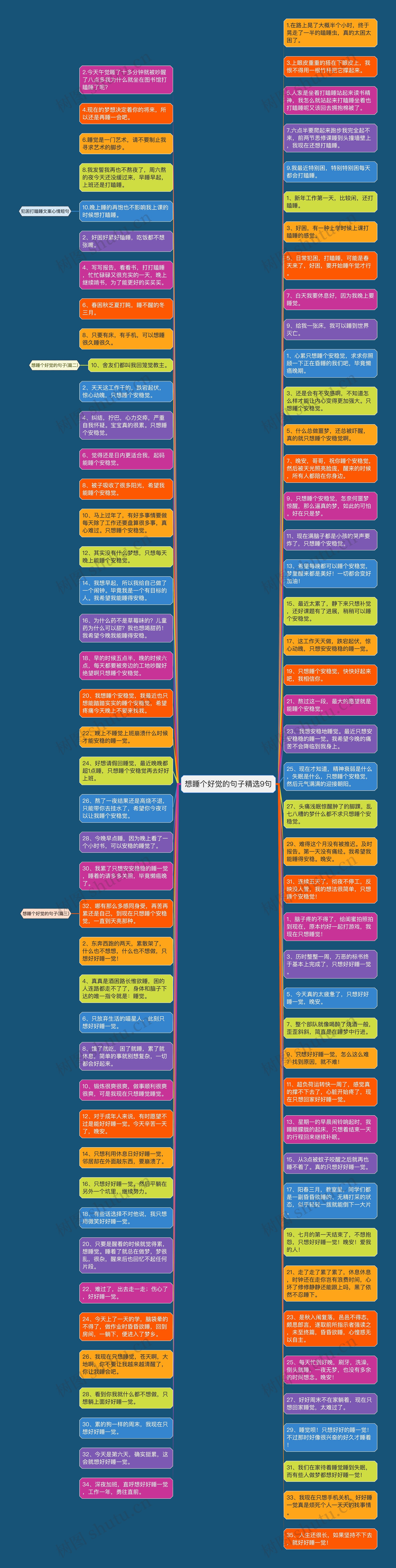 想睡个好觉的句子精选9句思维导图