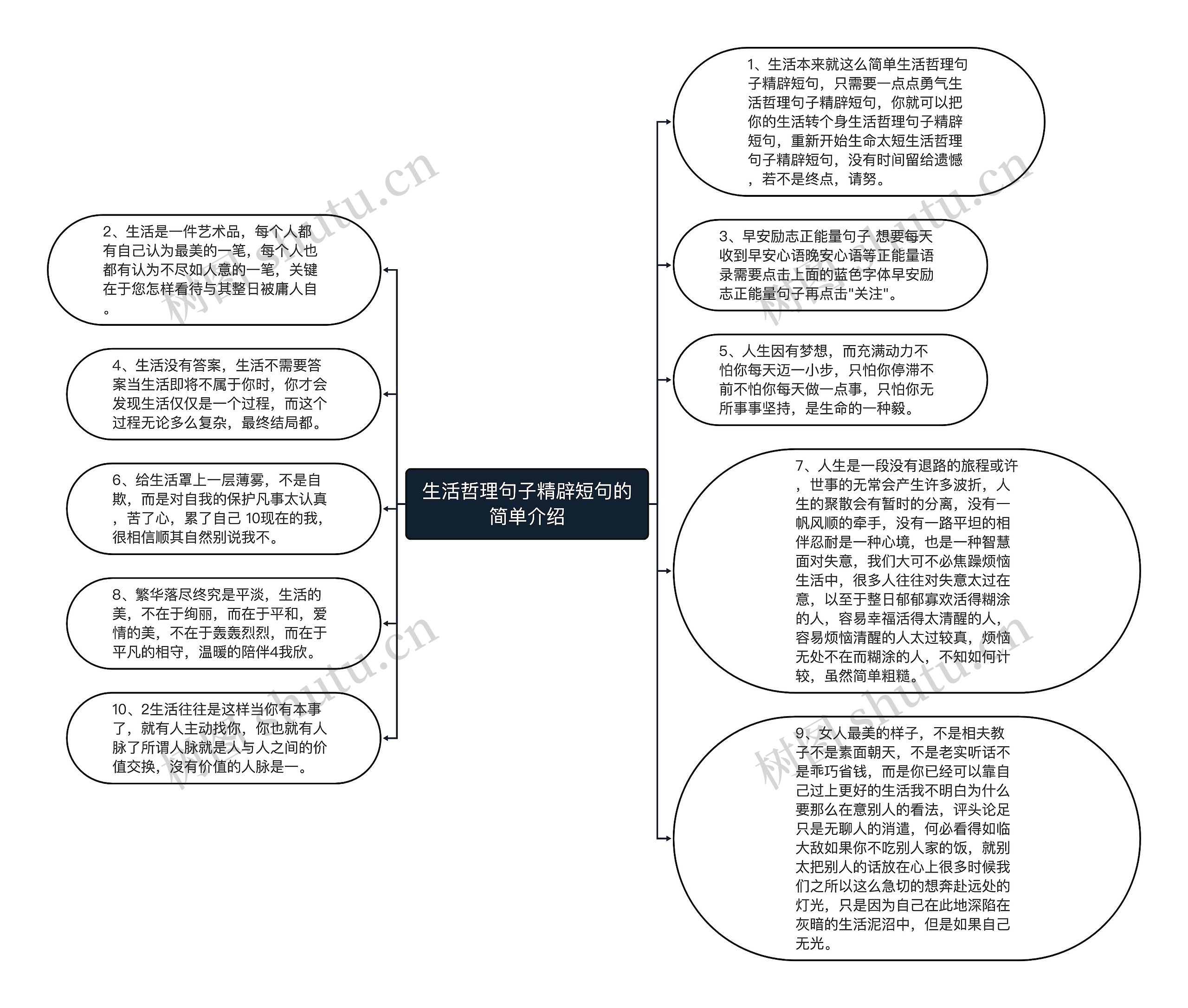 生活哲理句子精辟短句的简单介绍思维导图