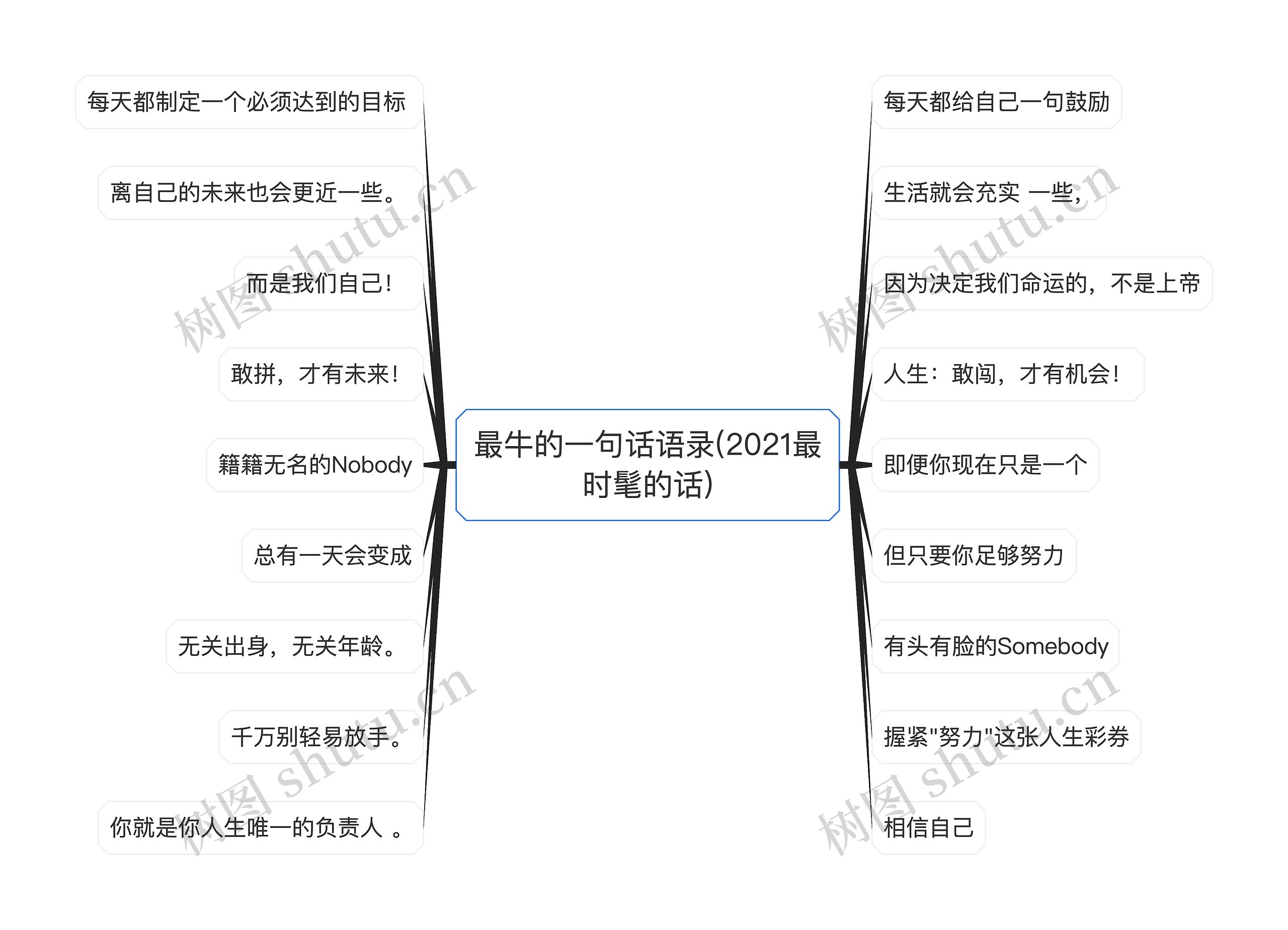 最牛的一句话语录(2021最时髦的话)思维导图