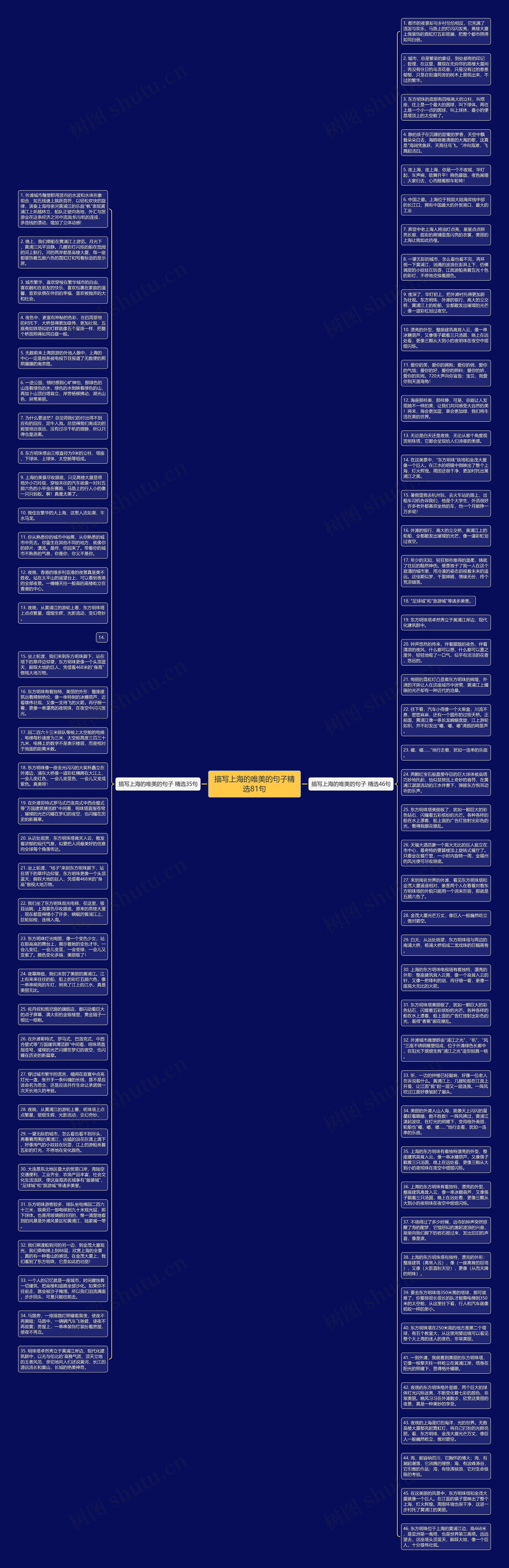 描写上海的唯美的句子精选81句思维导图