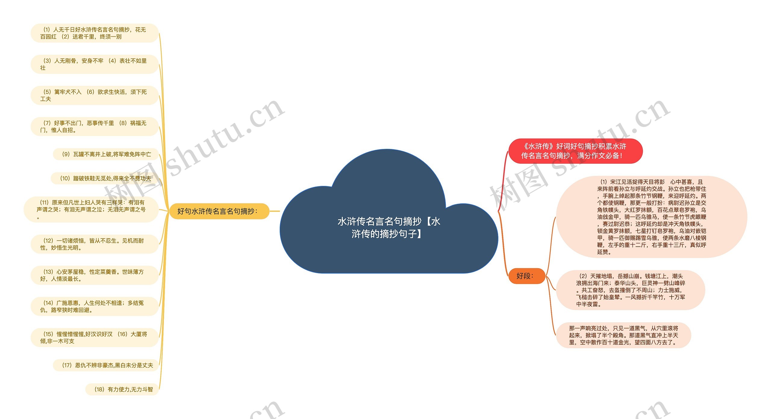 水浒传名言名句摘抄【水浒传的摘抄句子】 水浒传名言名句摘抄【水浒传的摘抄句子】