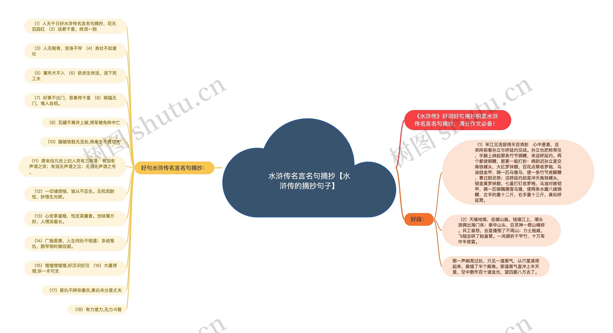 水浒传名言名句摘抄【水浒传的摘抄句子】思维导图