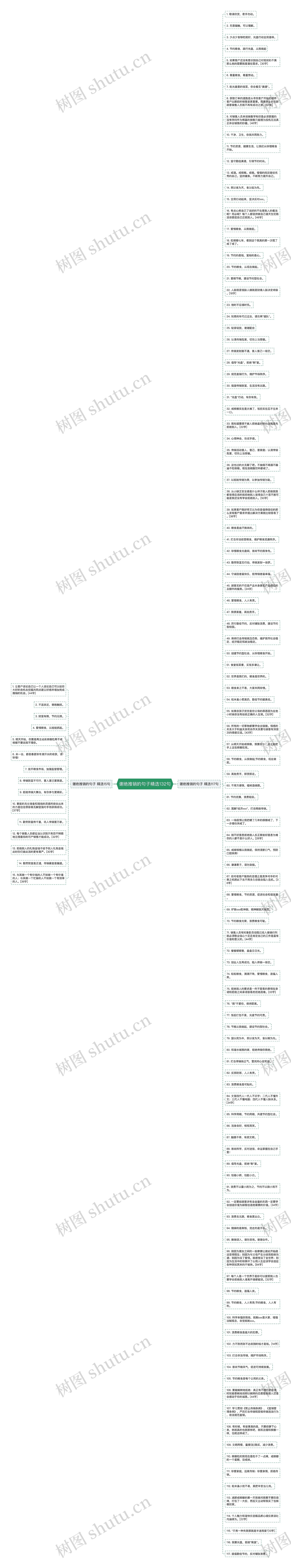 谢绝推销的句子精选132句思维导图