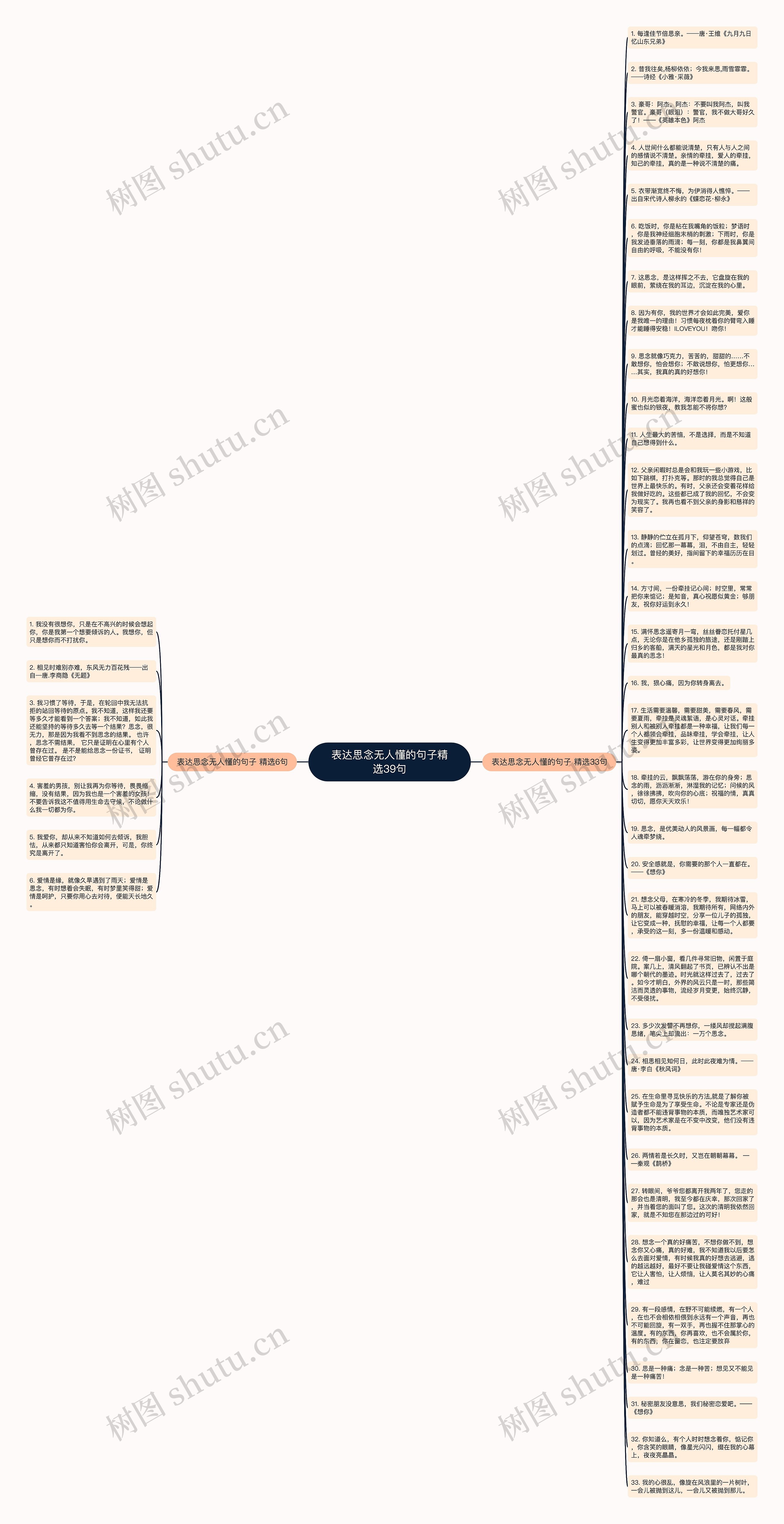 表达思念无人懂的句子精选39句思维导图
