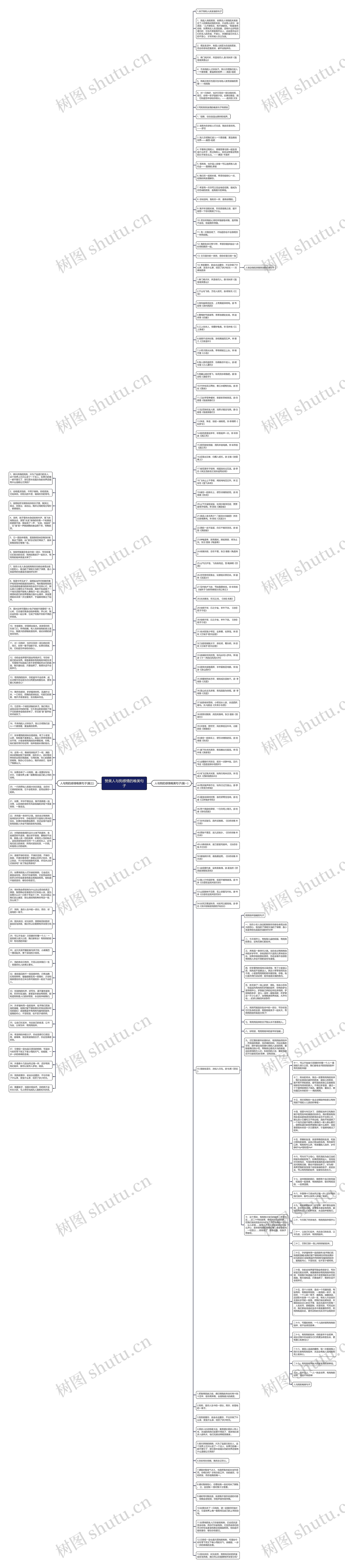 赞美人与狗感情的唯美句子思维导图