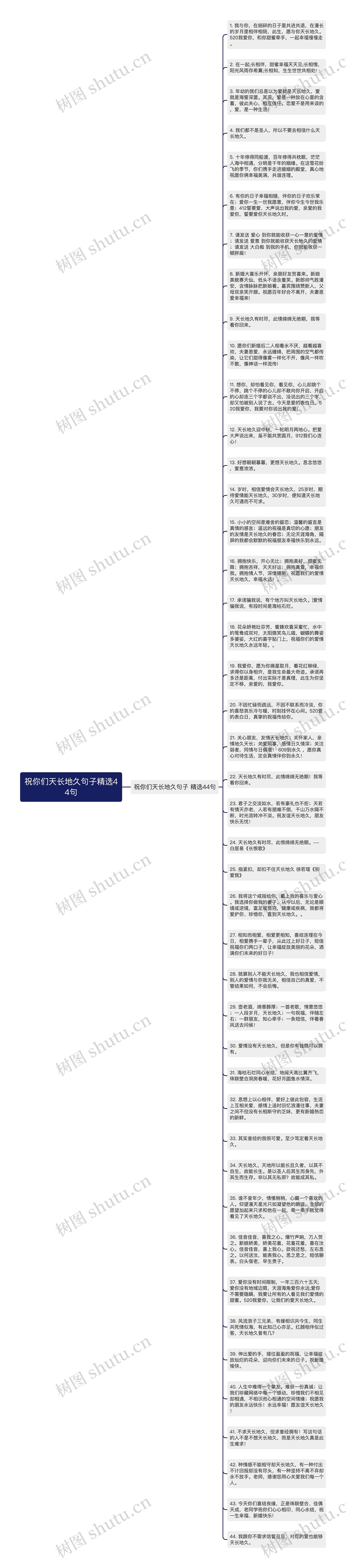 祝你们天长地久句子精选44句思维导图