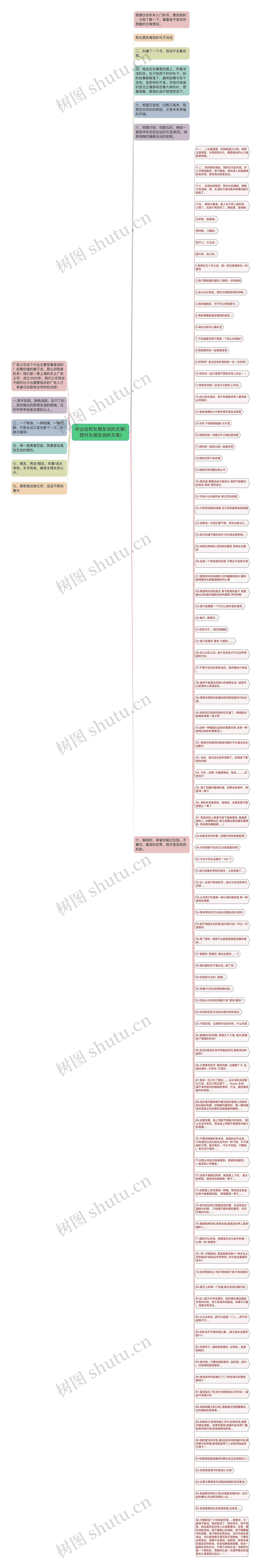 毕业后和女朋友说的文案(想对女朋友说的文案)思维导图