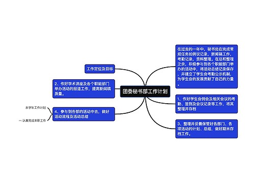 团委秘书部工作计划