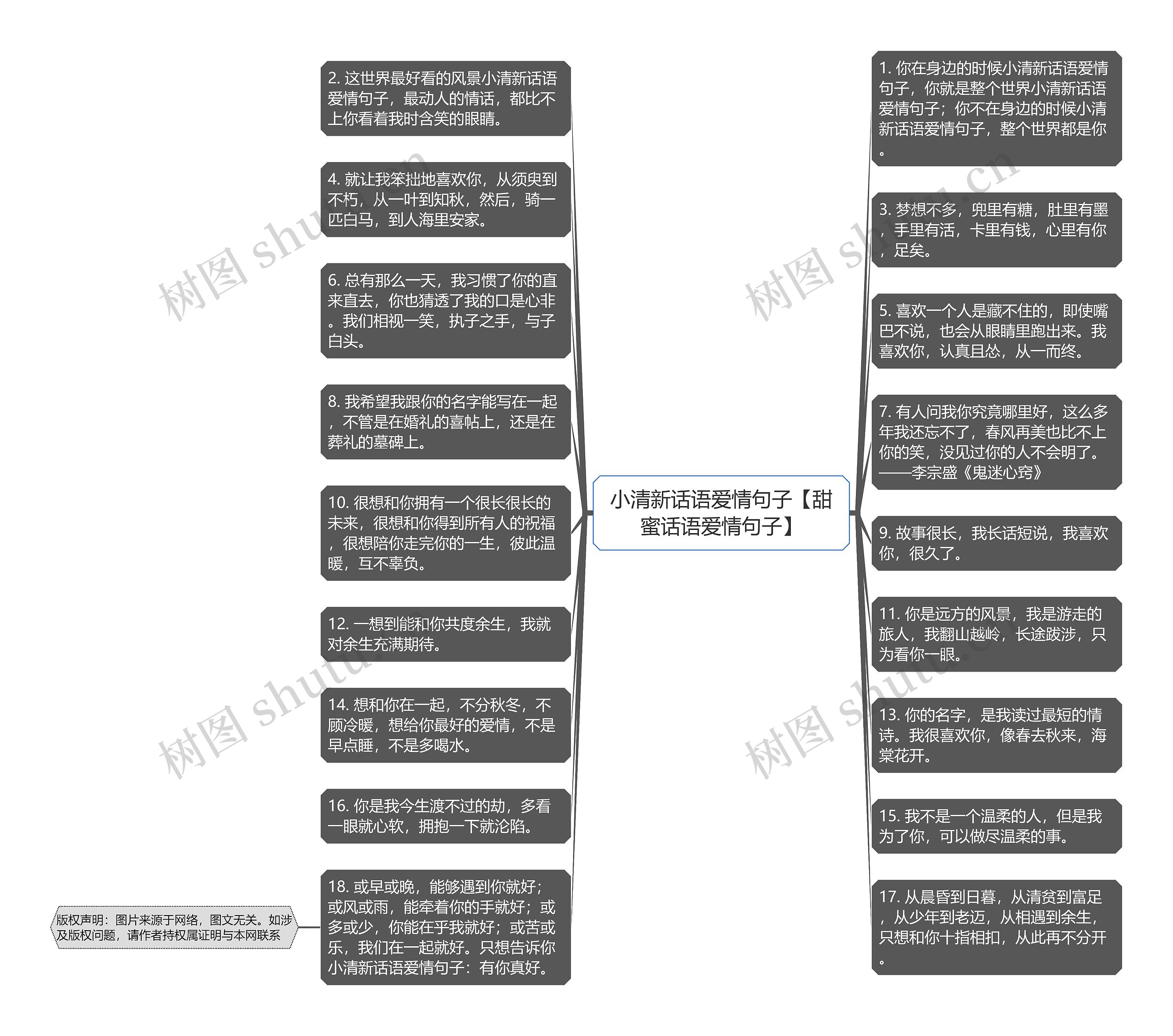 小清新话语爱情句子【甜蜜话语爱情句子】思维导图