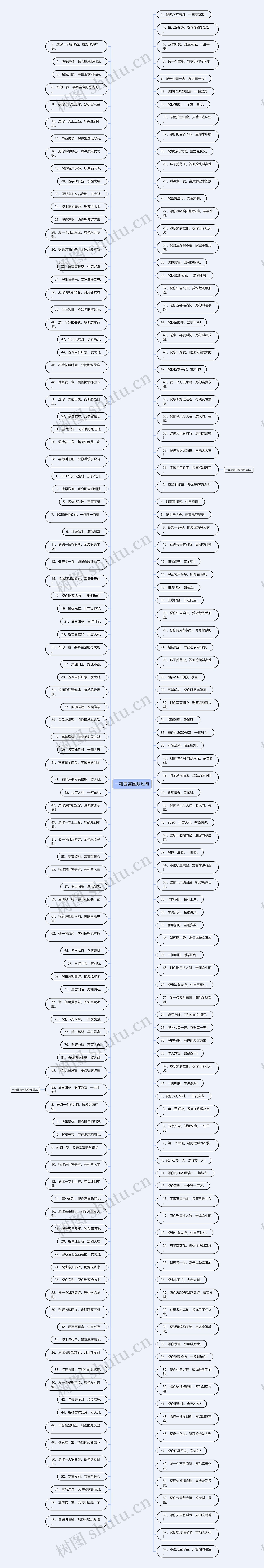 一夜暴富幽默短句思维导图