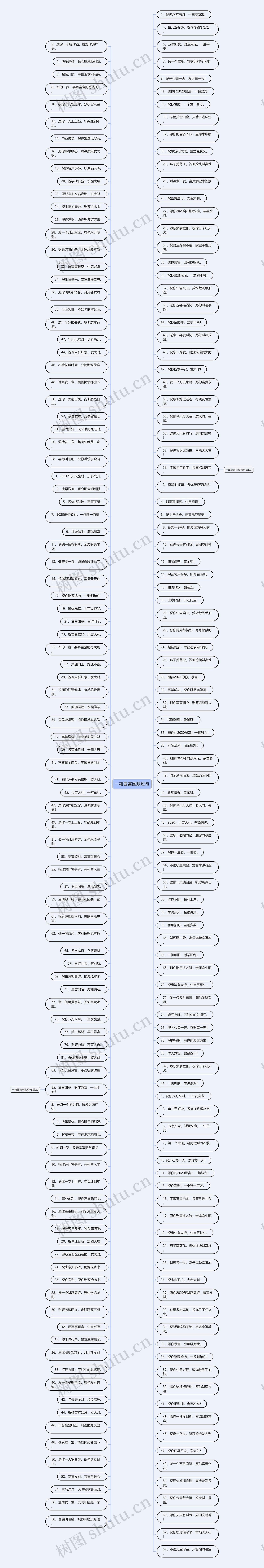 一夜暴富幽默短句 一夜暴富幽默短句