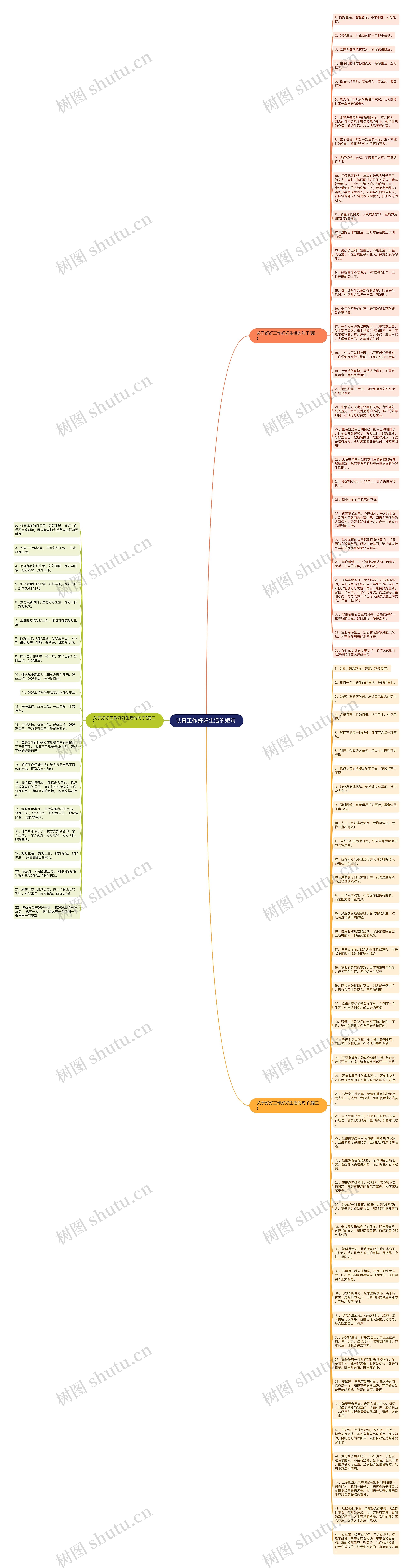 认真工作好好生活的短句 思维导图