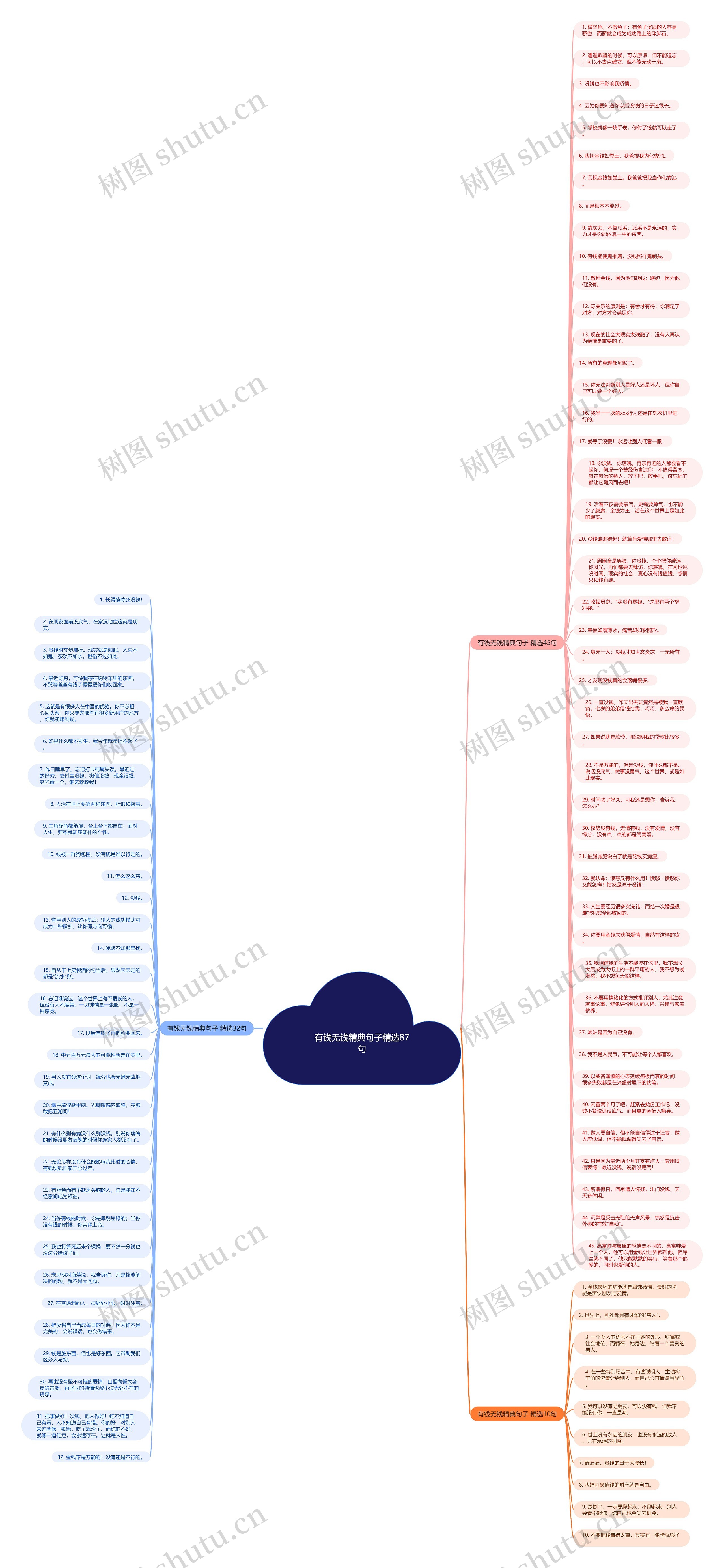 有钱无钱精典句子精选87句思维导图