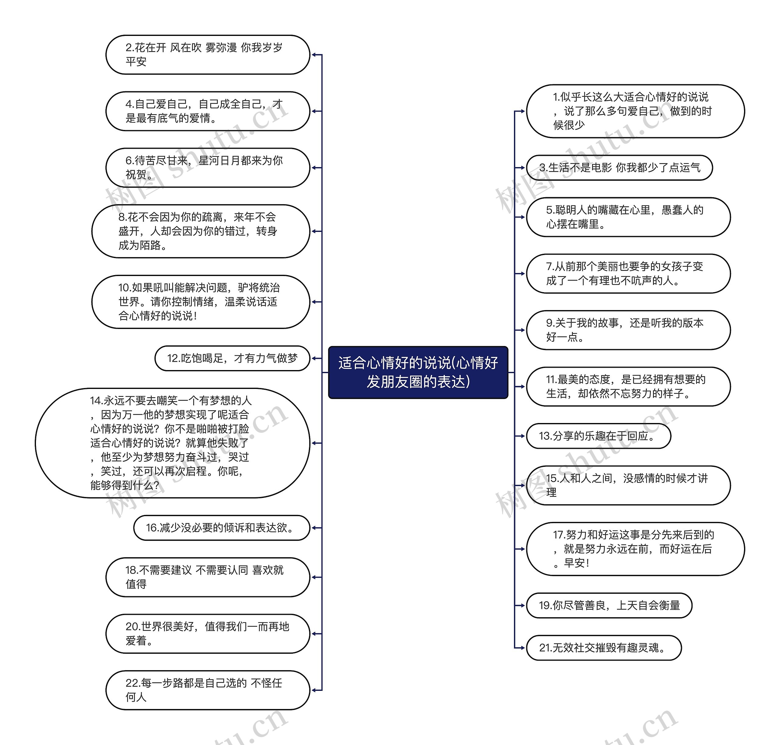 适合心情好的说说(心情好发朋友圈的表达) 适合心情好的说说(心情好发朋友圈的表达)