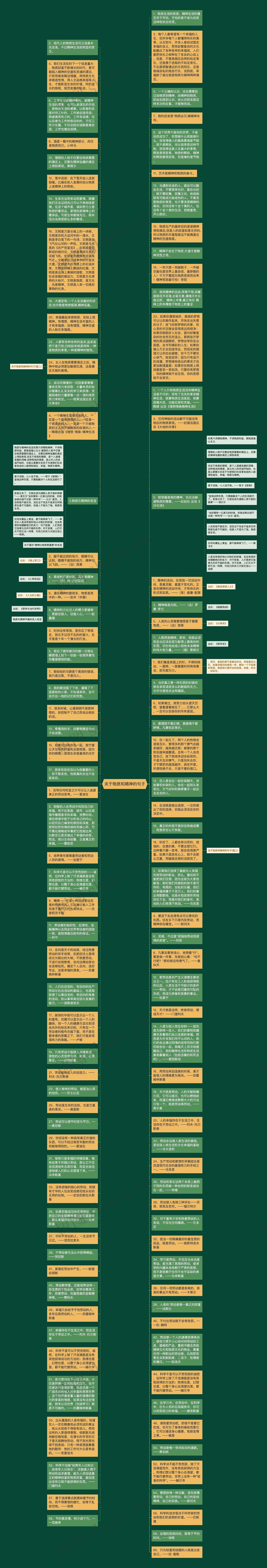 关于物质和精神的句子思维导图